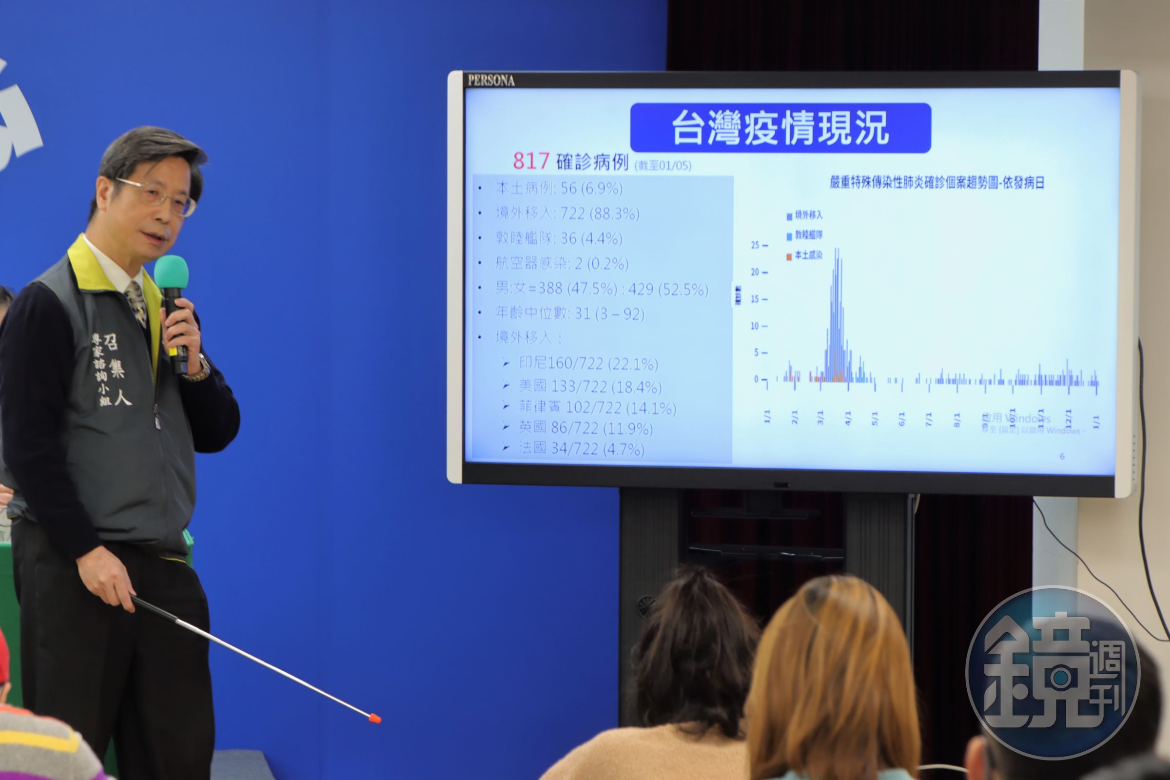 張上淳於記者會中分析目前我國武漢肺炎個案。（指揮中心提供）