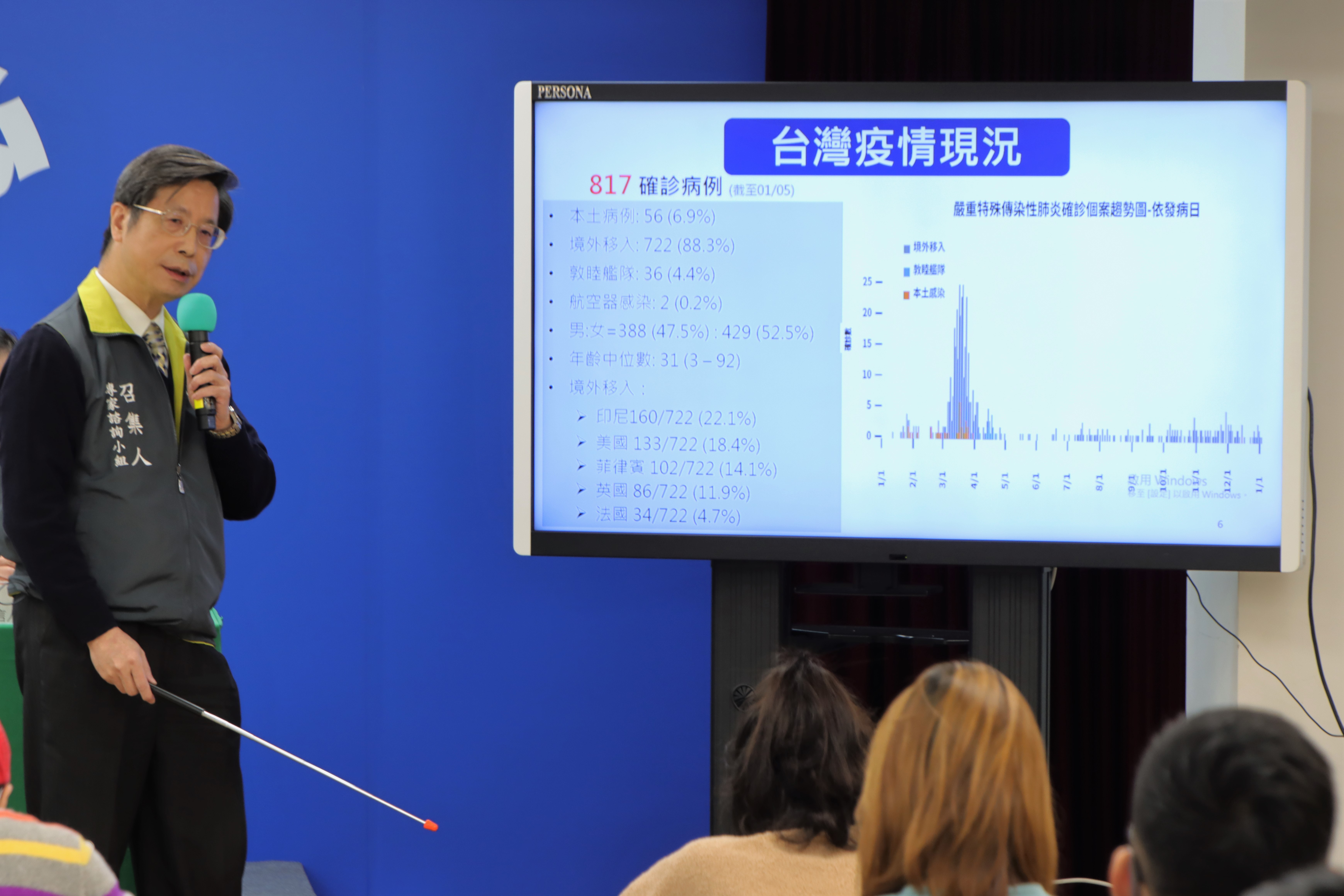 張上淳於記者會中分析目前我國武漢肺炎個案。（指揮中心提供）