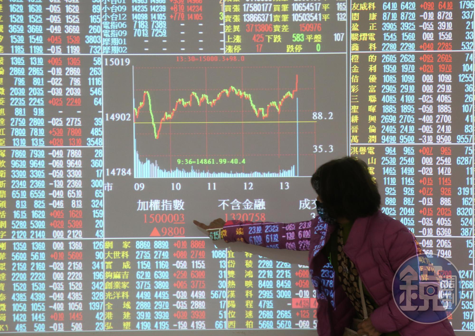 新科技題材加持下，儘管指數站上萬5，但台股行情不寂寞。