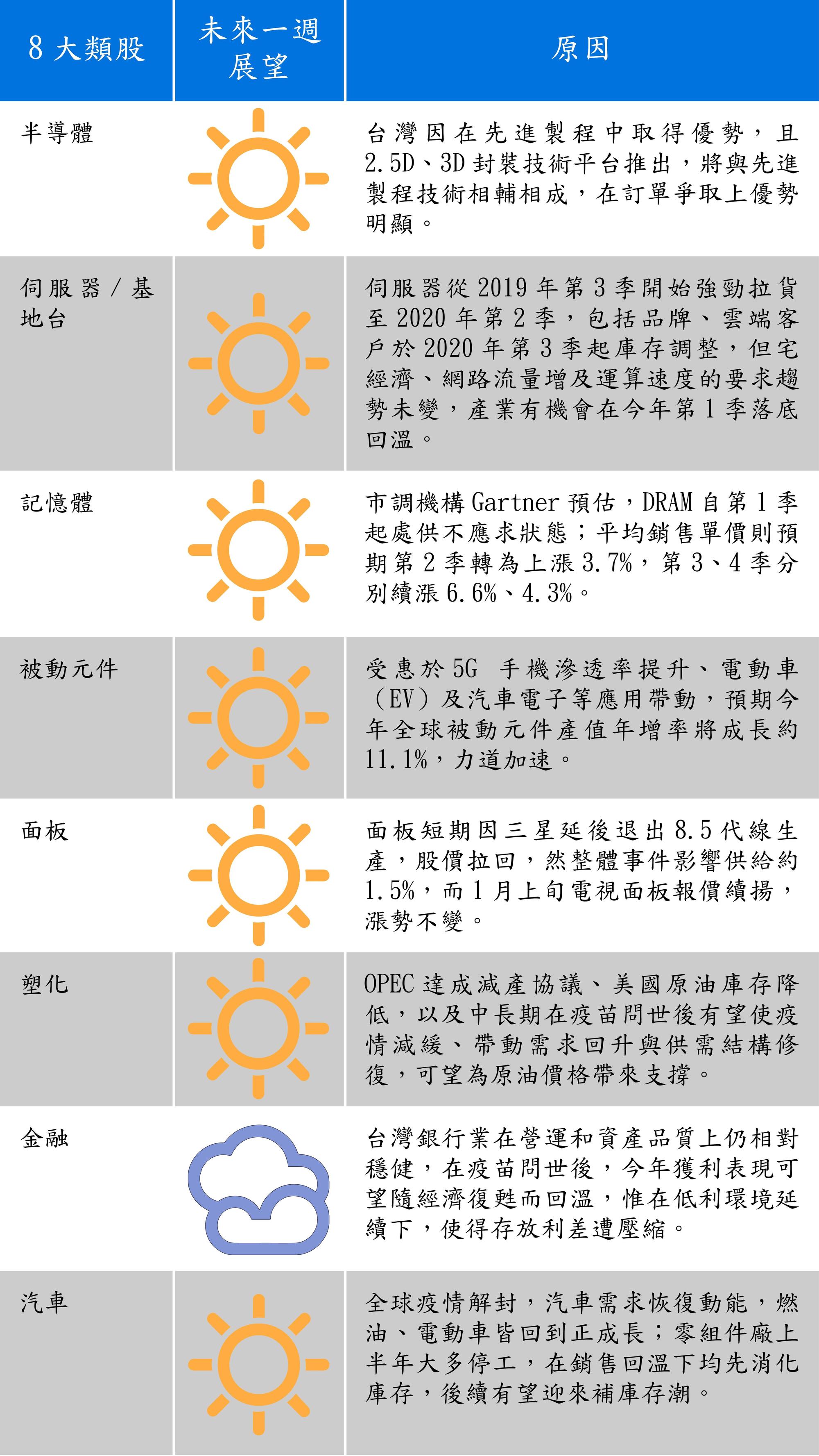 資料來源：群益投信