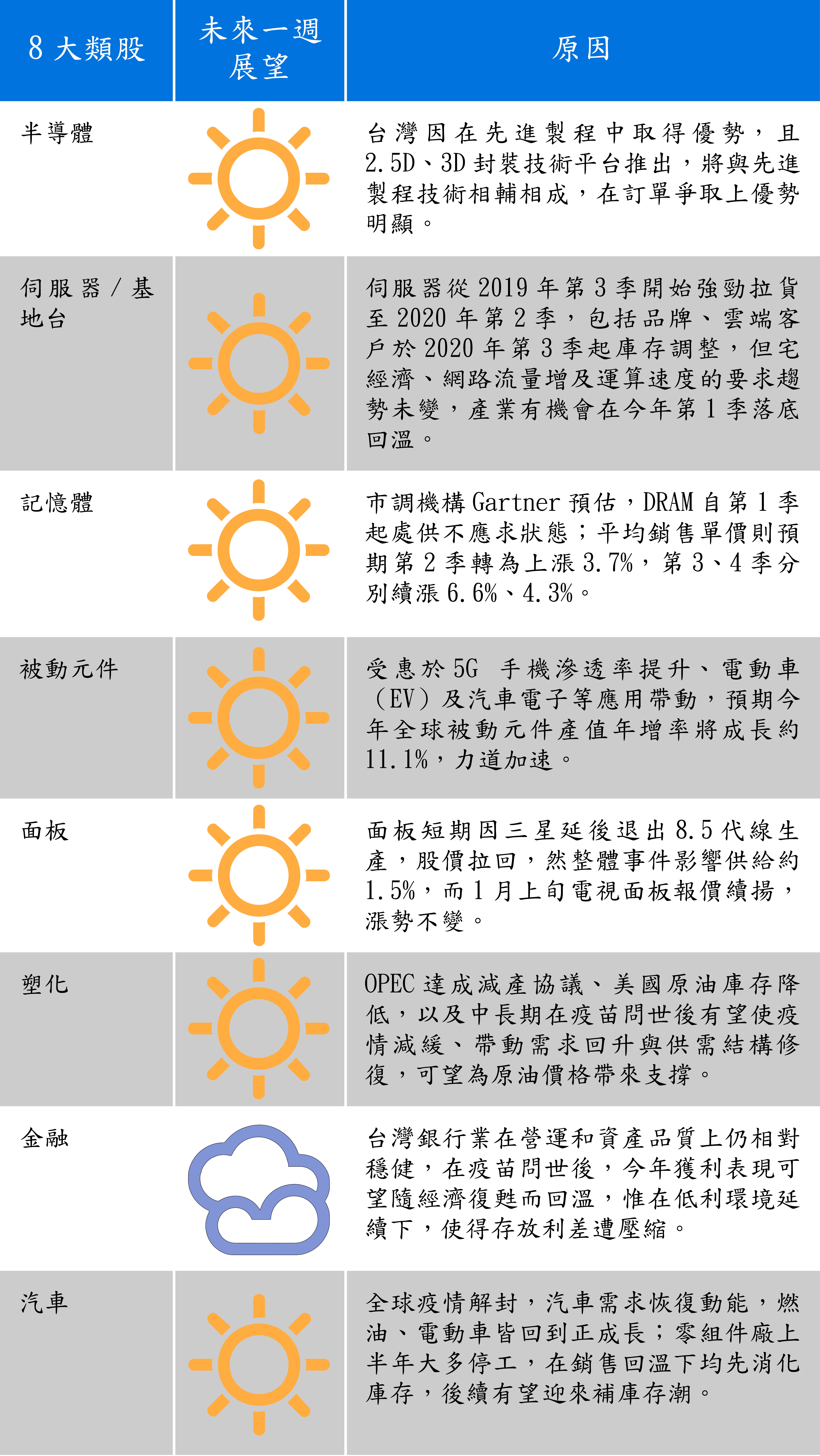 資料來源：群益投信