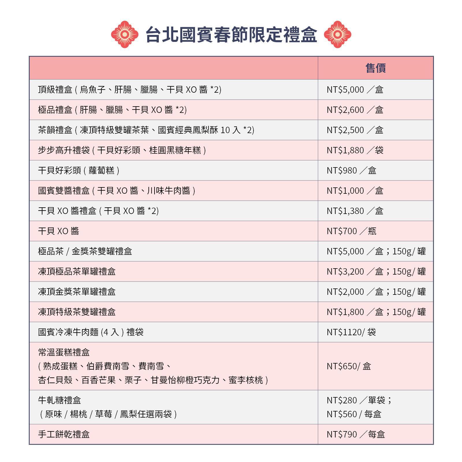 台北國賓春節限定禮盒。