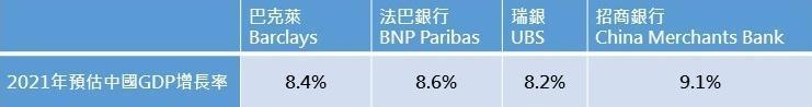 資料來源：彭博2020/1/4
