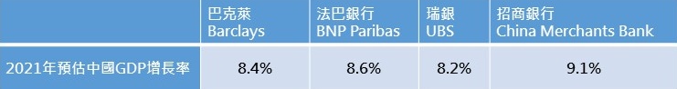 資料來源：彭博2020/1/4