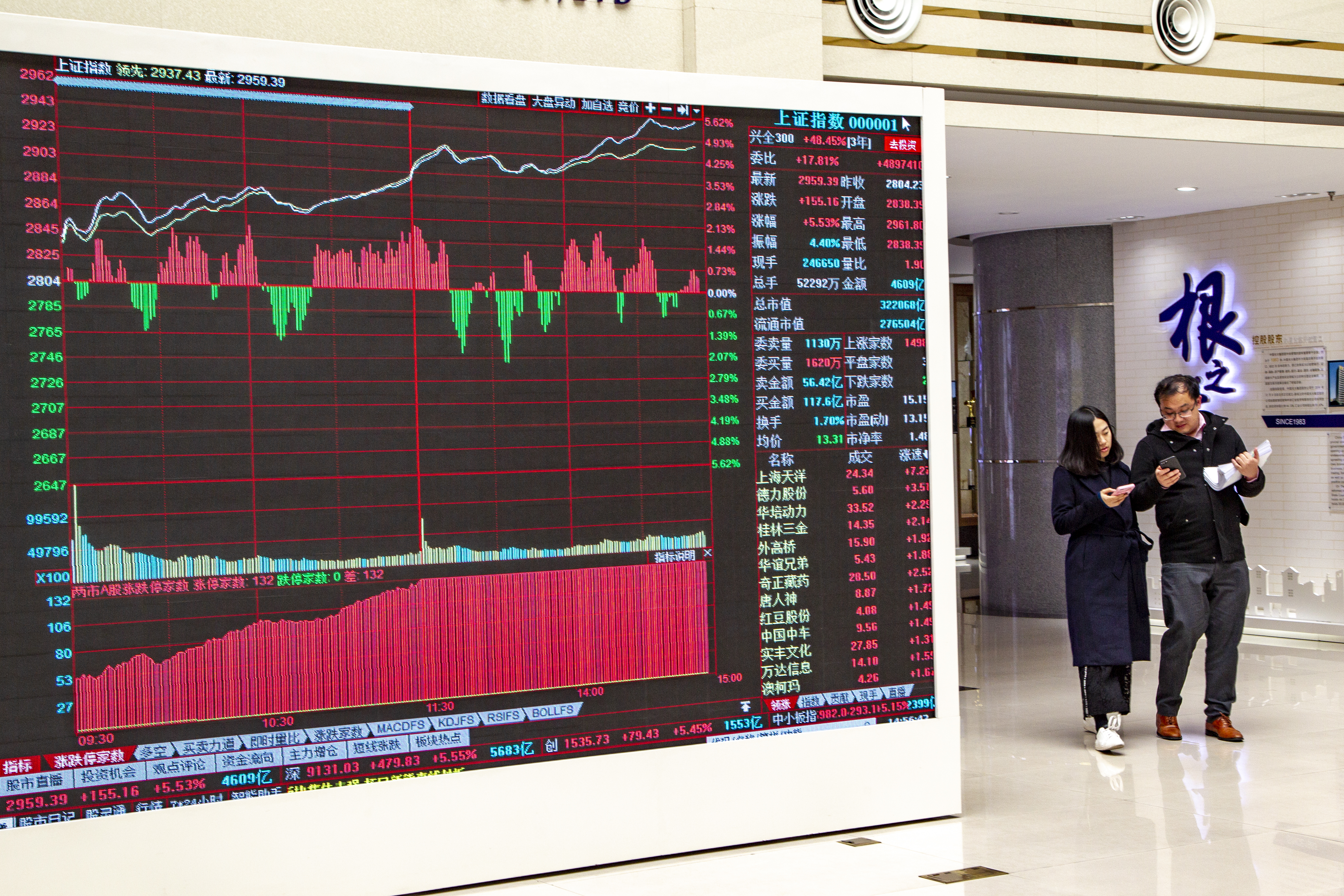 全球主要股市創新高，陸股去年雖漲但仍相對落後。（東方IC）