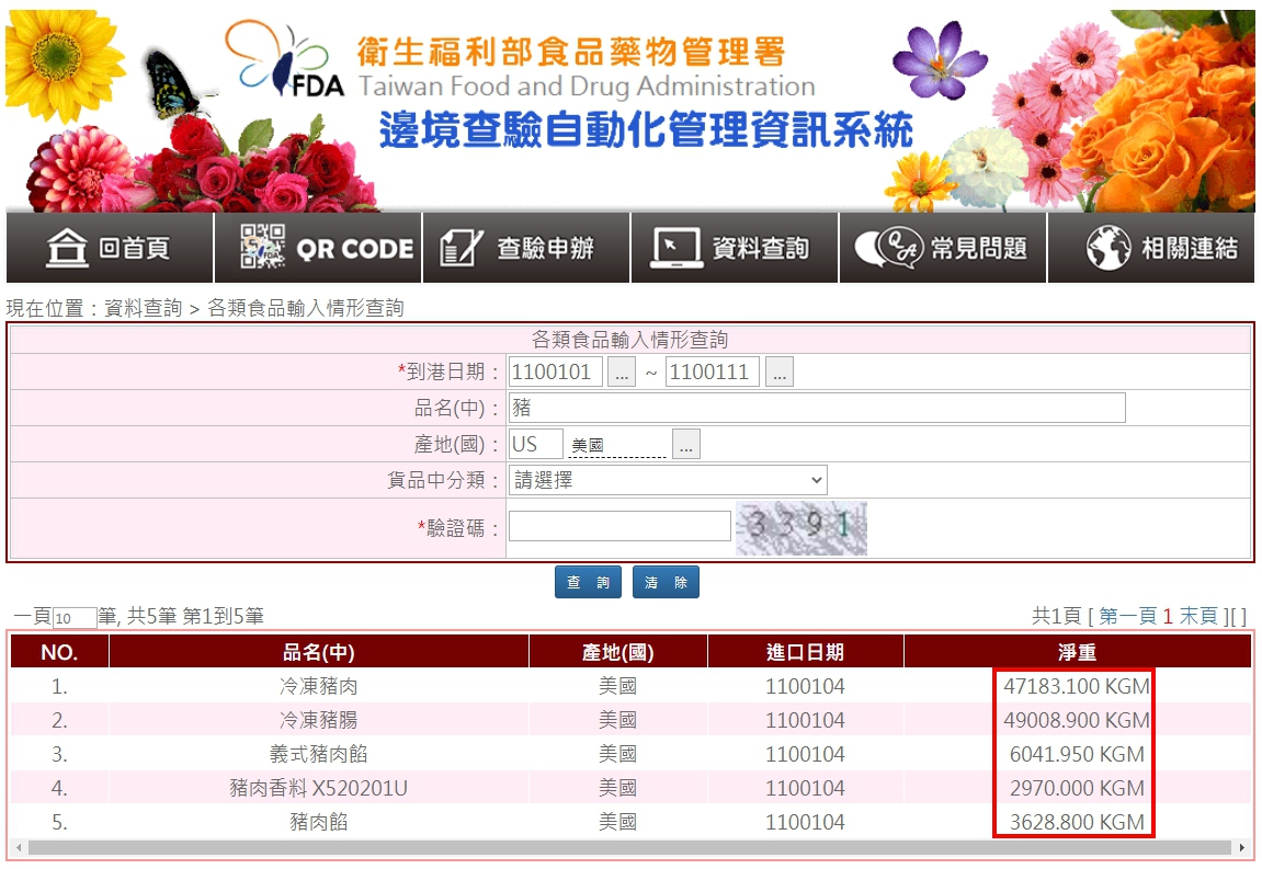 有民眾上「邊境查驗自動化管理系統」查詢進口資料,發現有超過百噸的美國豬肉早已進口。(翻攝自邊境查驗自動化管理系統)