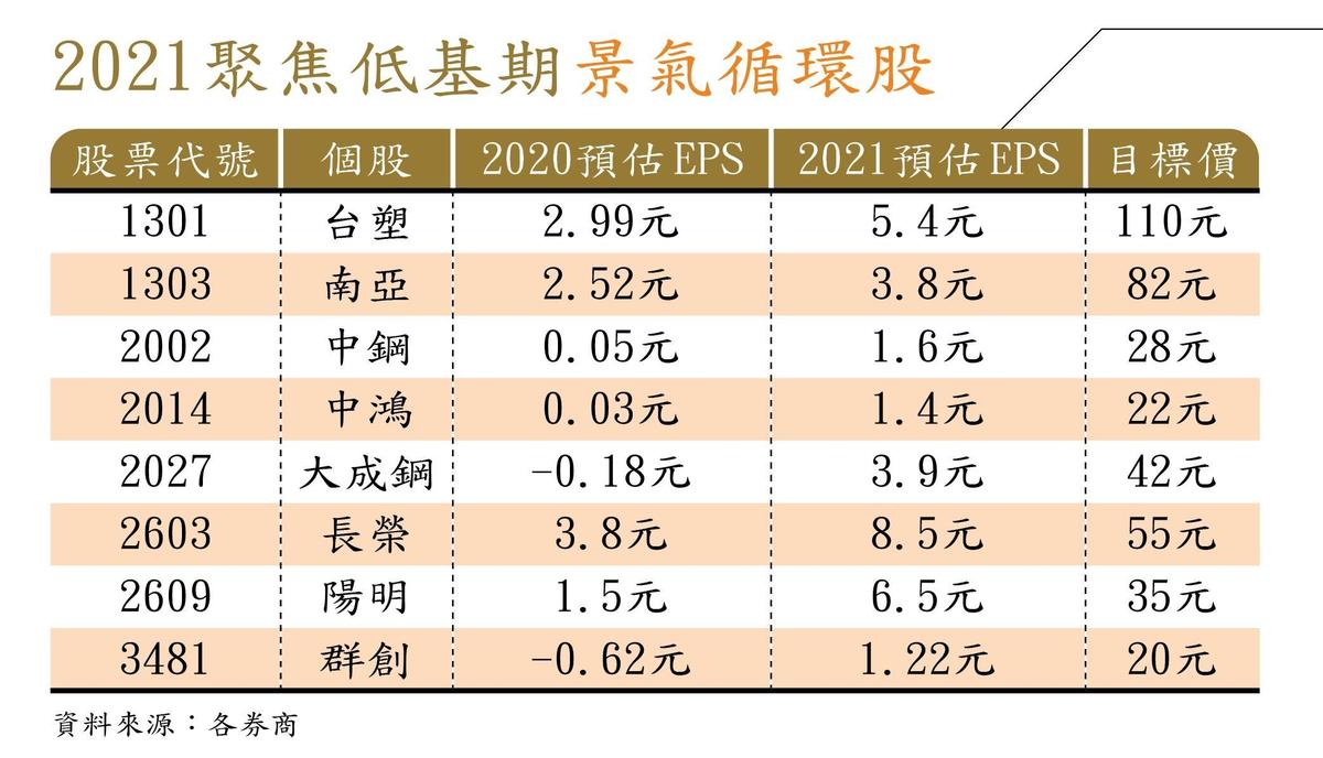 理財最前線】3大名師全解析2021年台股操作關鍵報告- 鏡週刊Mirror Media