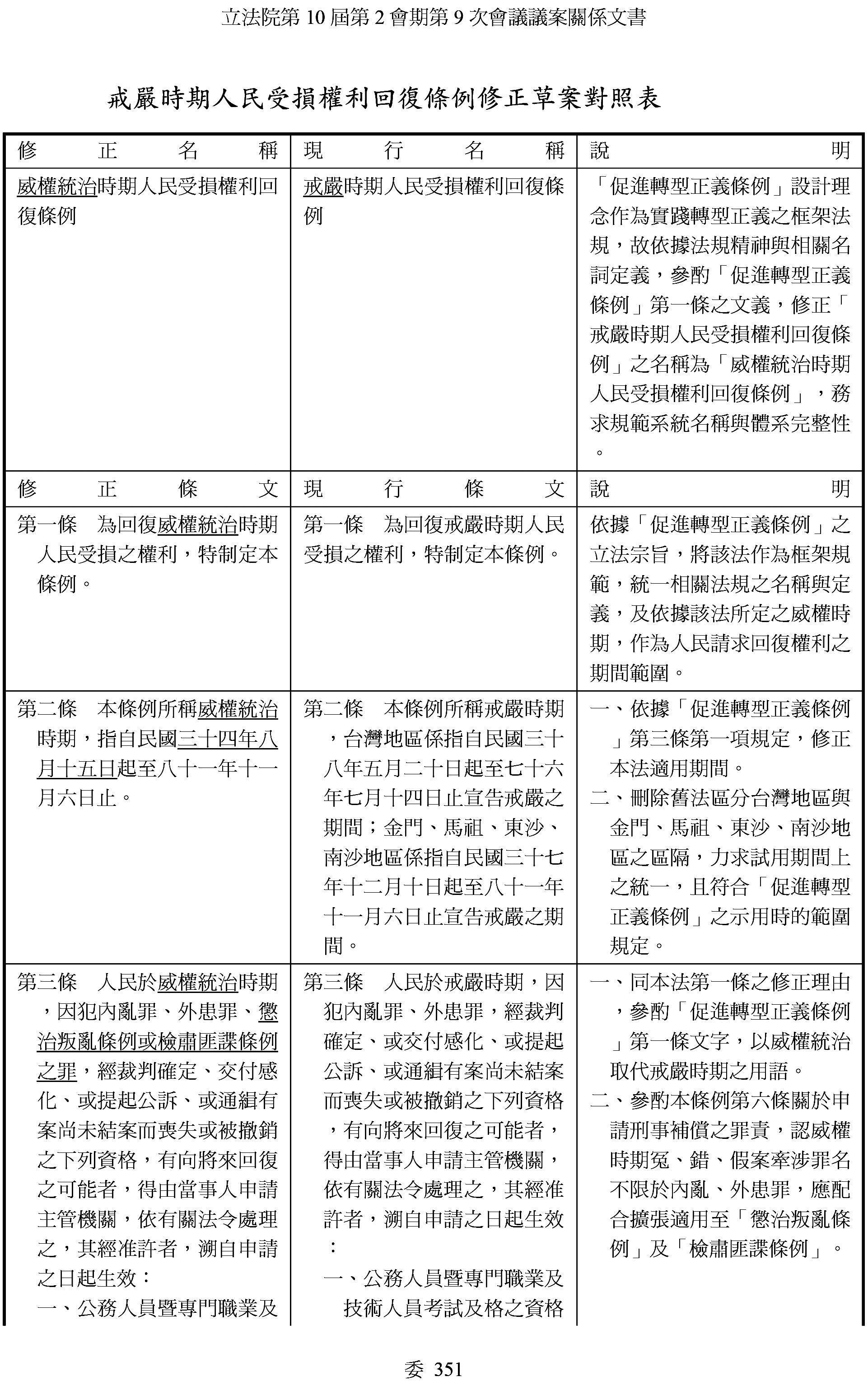 蔣萬安提案修《戒嚴時期人民受損權利回復條例》,將適用範圍擴大自1945年算起,涵蓋兩蔣時代。