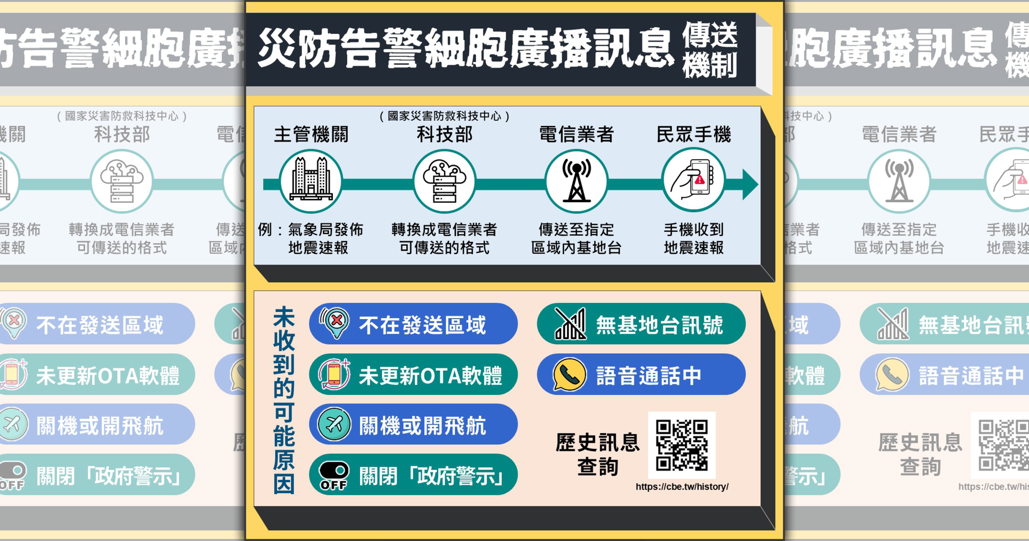 為確保災防告警訊息系統順利運作,今日下午4點全台五大電信業者將發布測試訊息。(翻攝自國家通訊傳播委員會臉書)