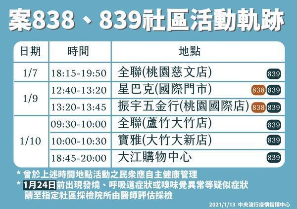 指揮中心公布2名醫護的確切足跡。(指揮中心提供)