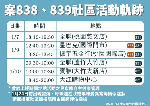 指揮中心公布2名醫護的確切足跡。（指揮中心提供）