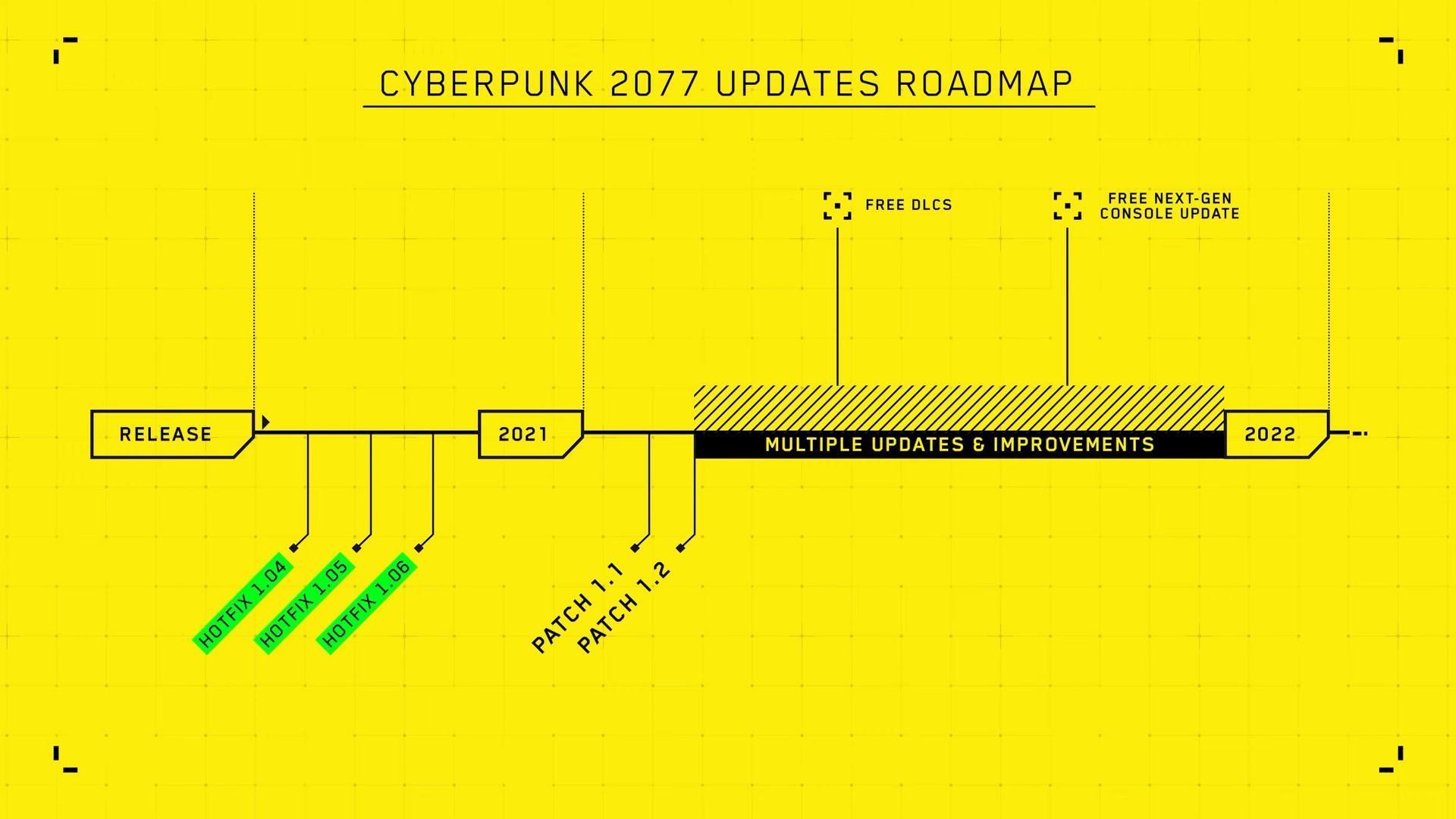 Iwiński表示《電馭叛客 2077》之後仍會有大型免費更新，但時程上會調整為先修復既有問題後再推出。（翻攝自Cyberpunk 2077官方YouTube頻道）