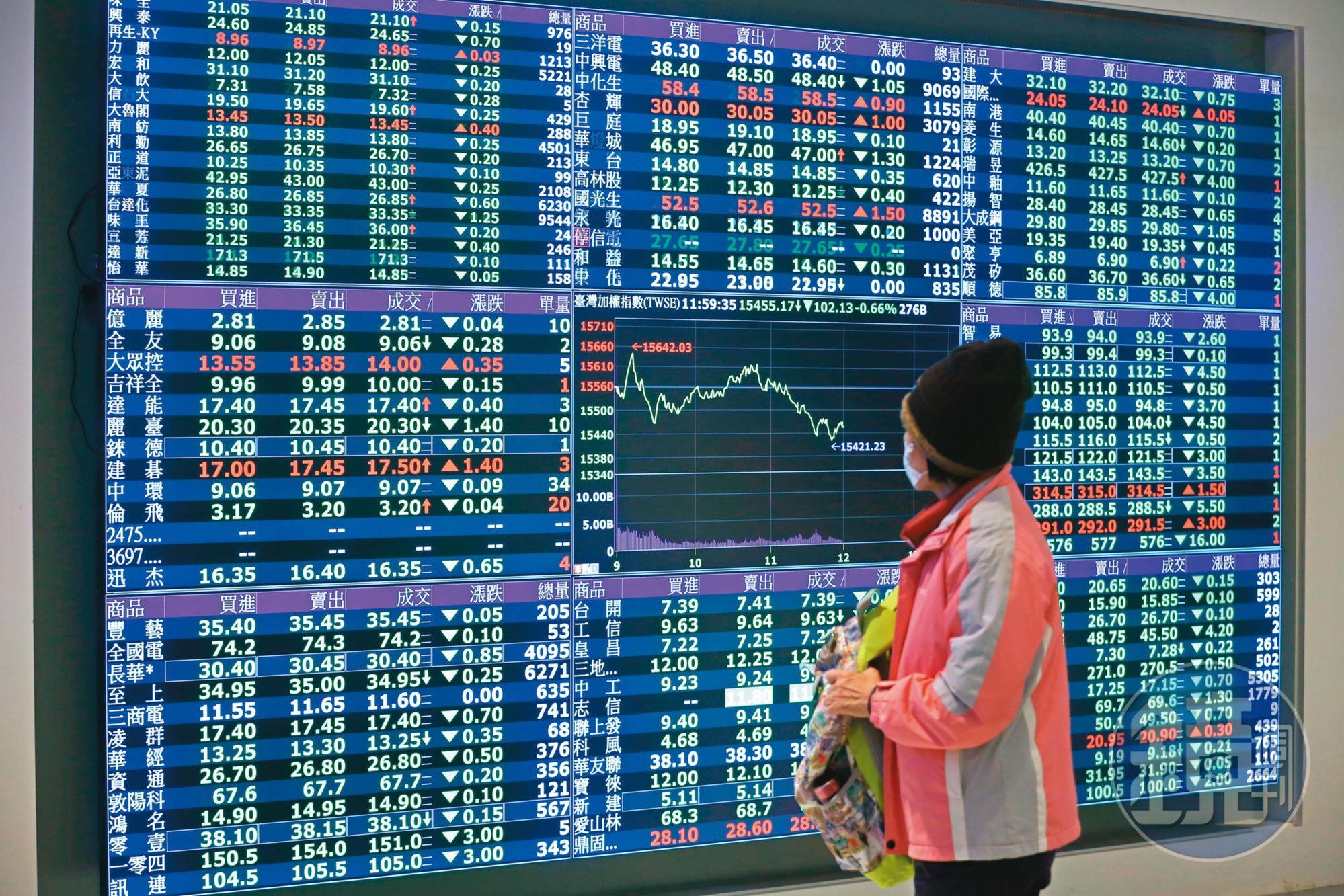 台股站上萬五,很多人不敢進場,其實只要買的是市值型ETF,隨時都可以參與市場。