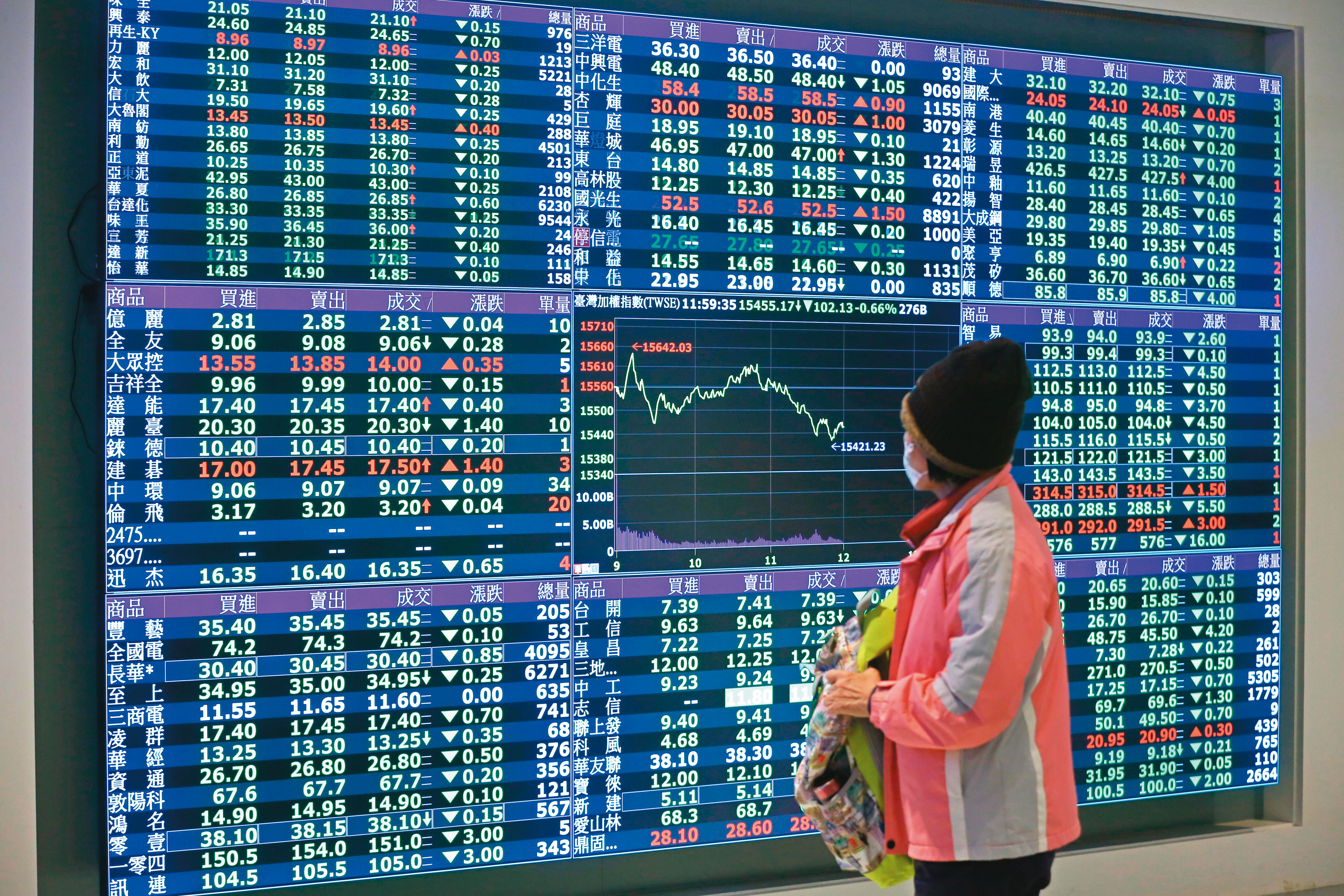 台股站上萬五，很多人不敢進場，其實只要買的是市值型ETF，隨時都可以參與市場。