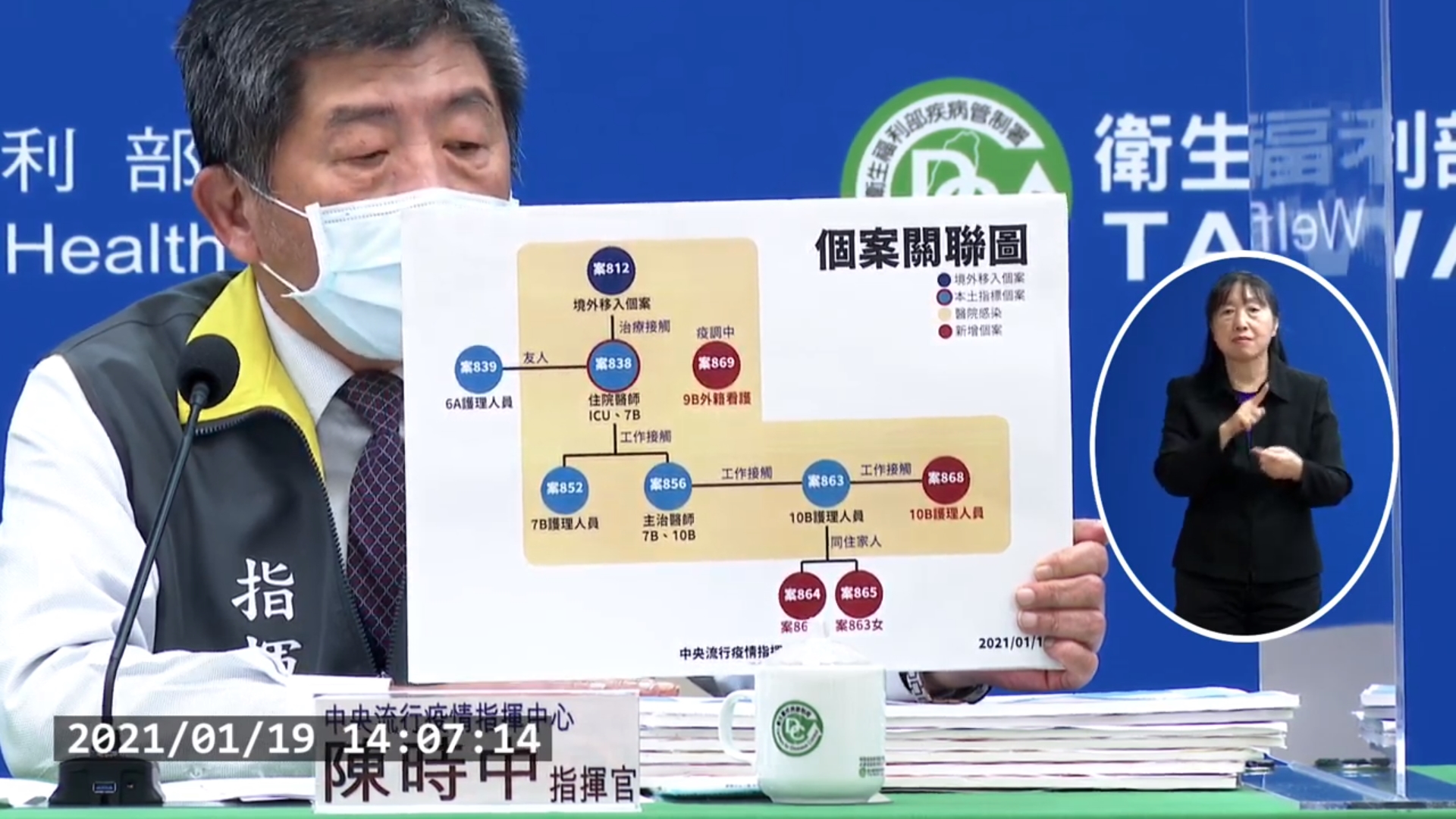 指揮中心今日公布新增4例本土武漢肺炎確定病例、2例境外移入病例。（翻攝自衛生福利部疾病管制署YouTube頻道）