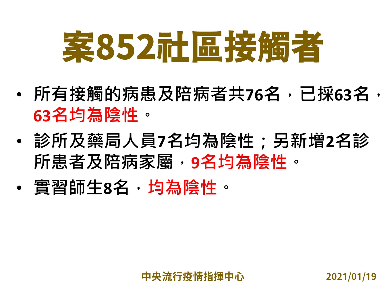 指揮中心公布案852社區接觸者檢驗結果。(指揮中心提供)