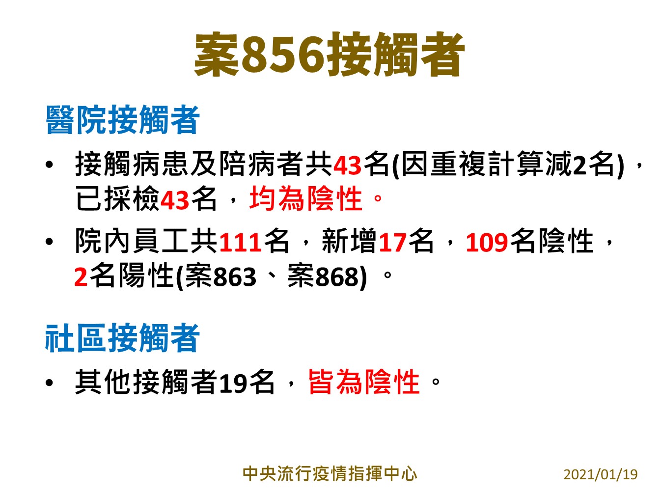 案856接觸者有2名陽性。(指揮中心提供)