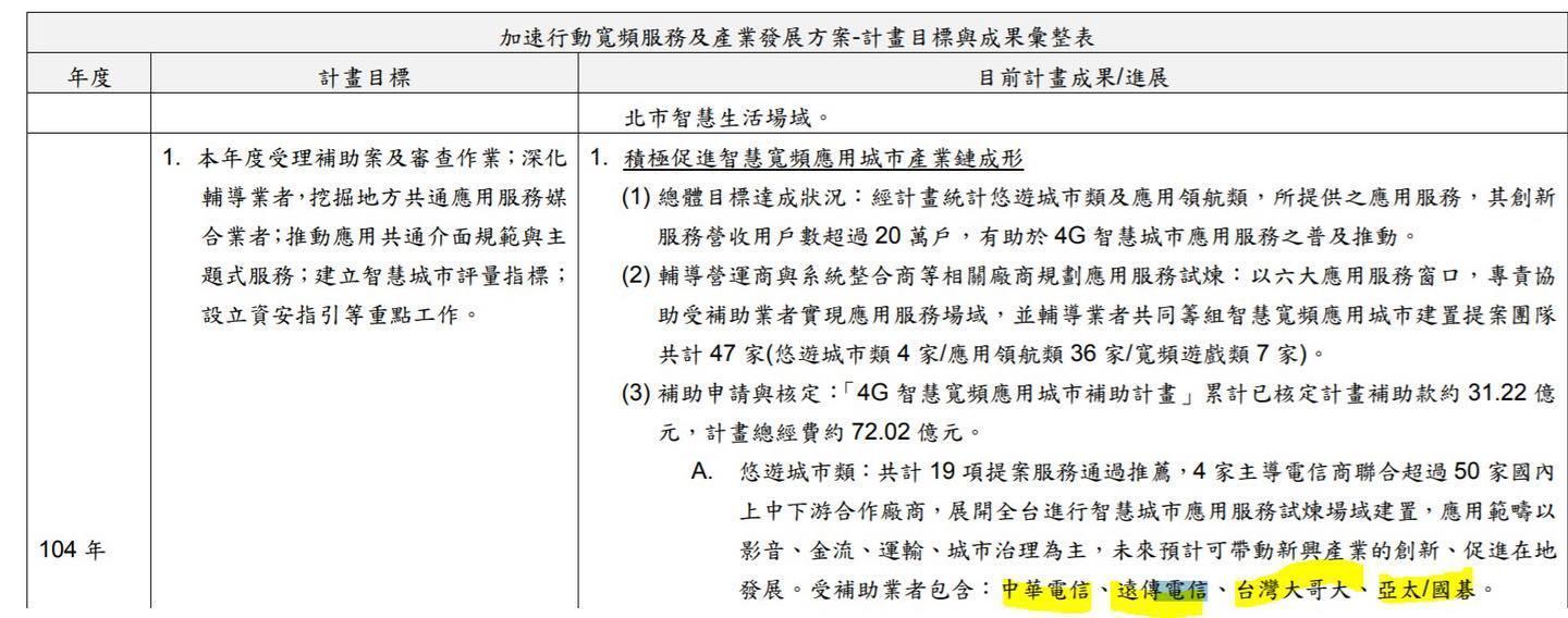 綠委王定宇今於臉書公布當時資料,強調馬政府確實編列過150億補助4G產業。(翻攝自王定宇臉書)