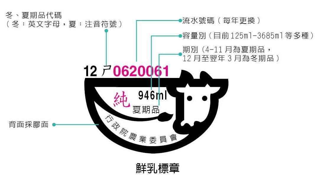 必須採用100%的國產生乳,才能在產品外包裝上貼上「鮮乳標章」。(翻攝自行政院農業委員會)