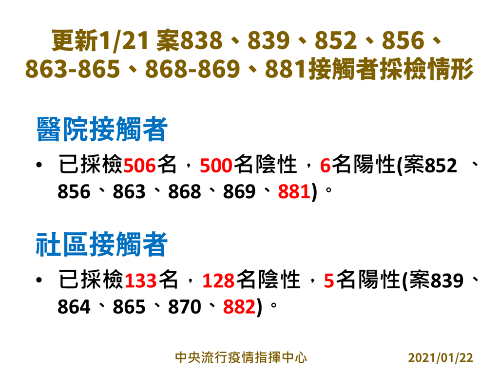中央流行疫情指揮中心公布最新採檢情況。(中央流行疫情指揮中心提供)