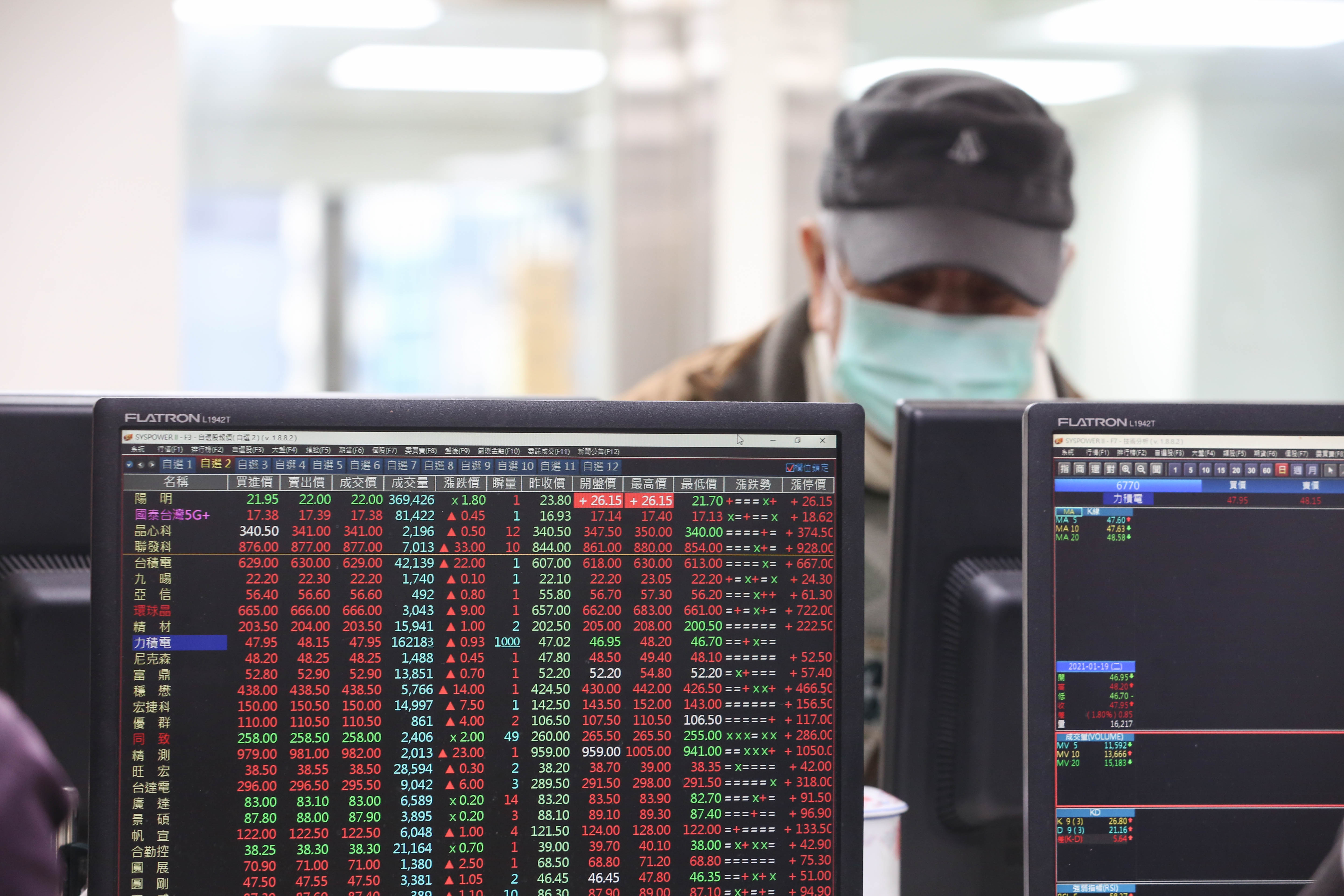 台股無懼疫情升溫，上週再創歷史新高。