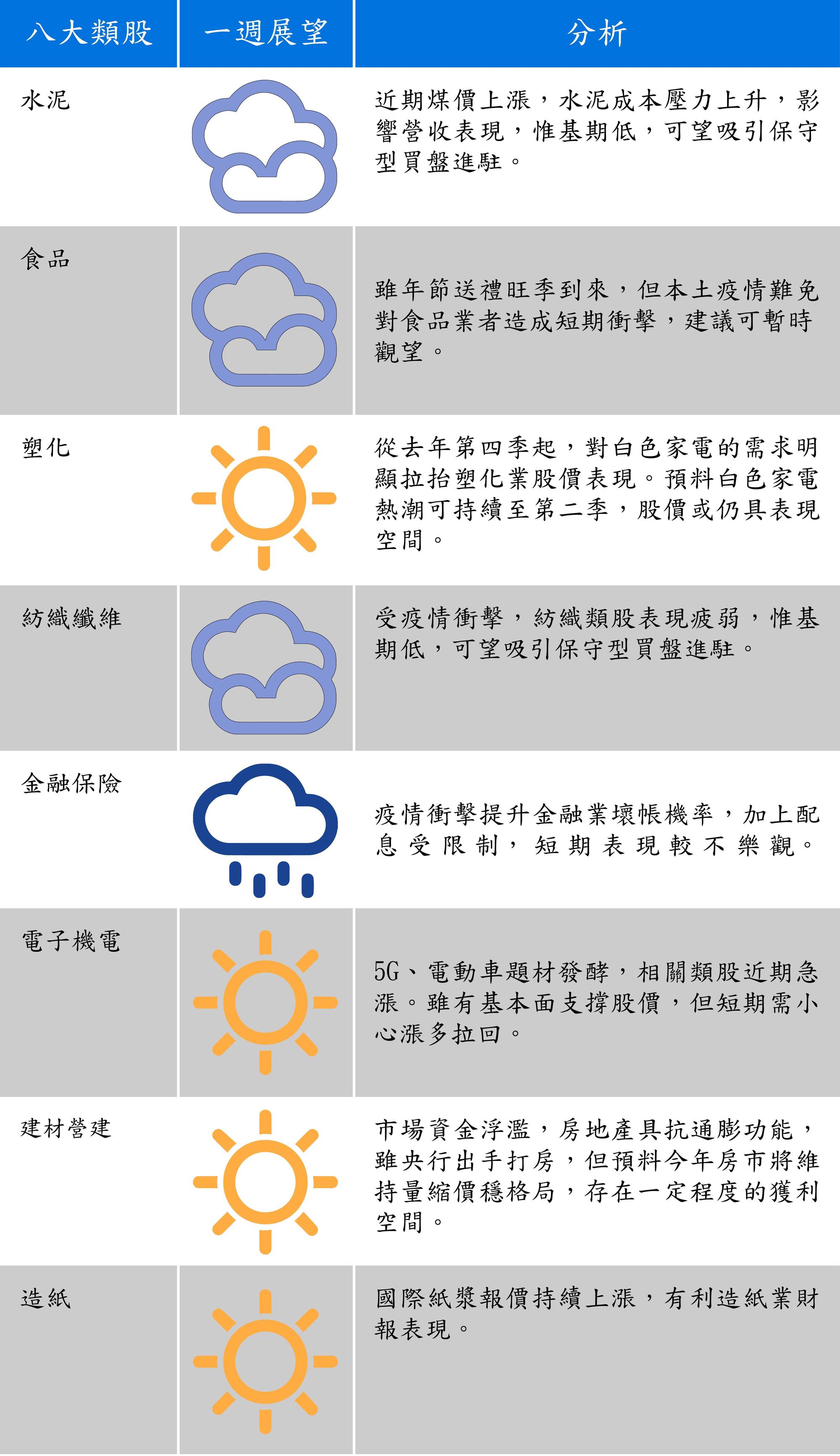 資料來源：中信投信