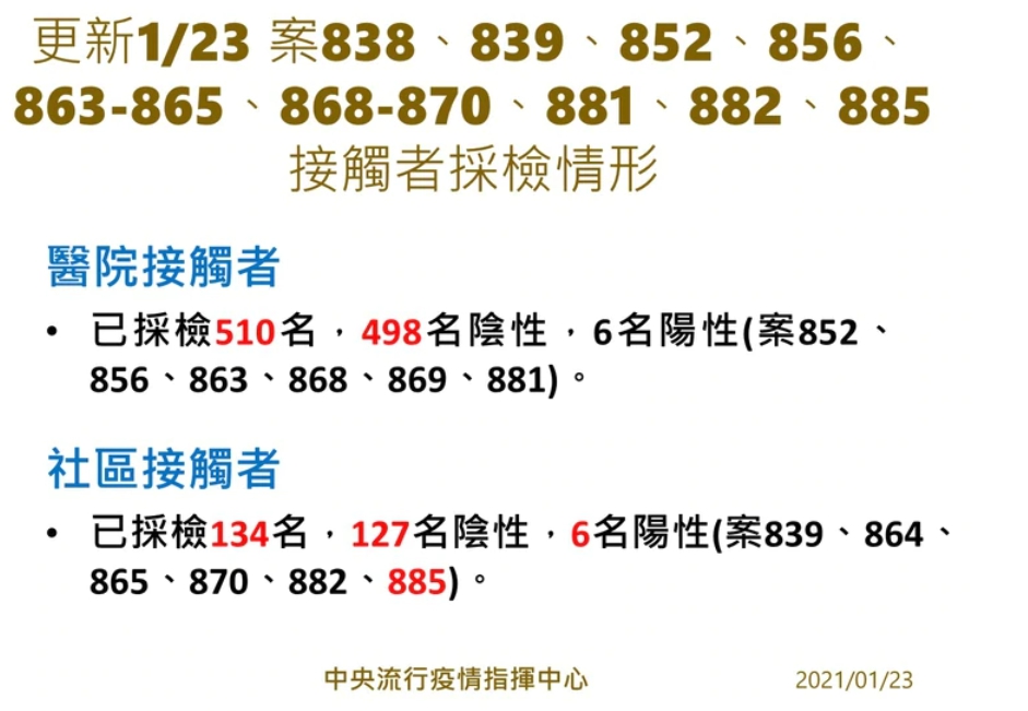 部桃院內群聚感染採檢情形。（指揮中心提供）