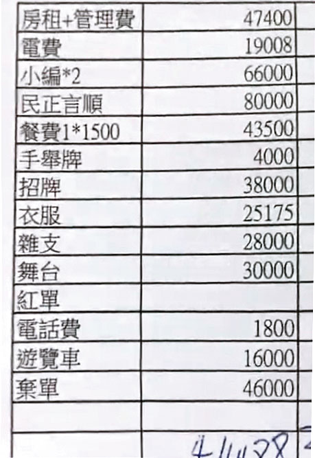 陳品宏曾出示罷康總部的支出明細，但多名志工指控他灌水做假帳。（讀者提供）