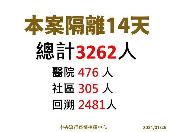 針對桃醫院內感染匡列人數情形。（指揮中心提供）