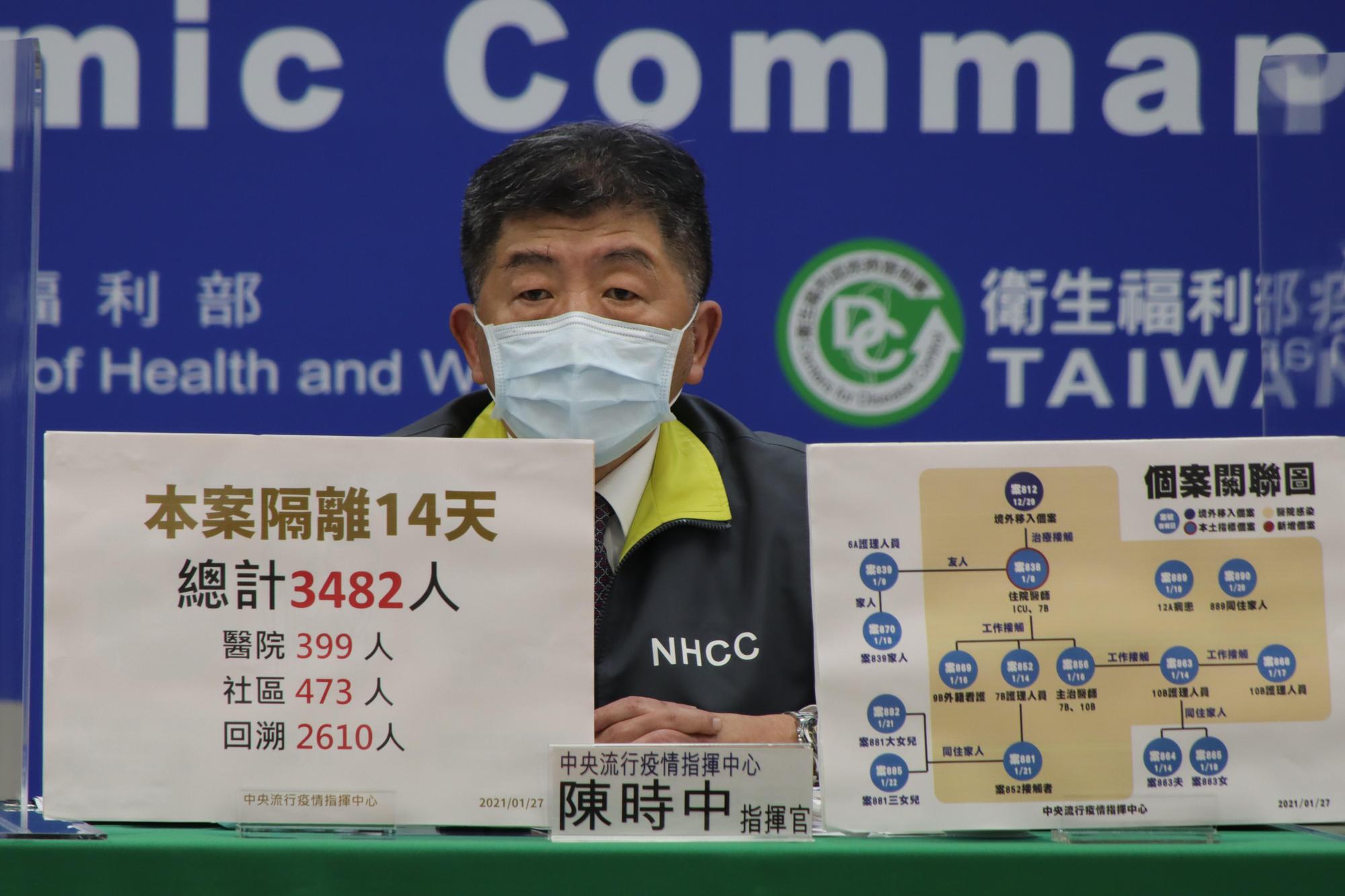 針對院內群聚感染事件,中央流行疫情指揮中心今指出,目前匡列已3,482人居家隔離。(指揮中心提供)