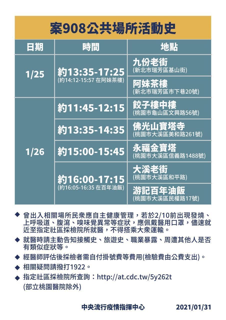 除了境外移入個案,陳時中今也公布案908詳細足跡。(指揮中心提供)