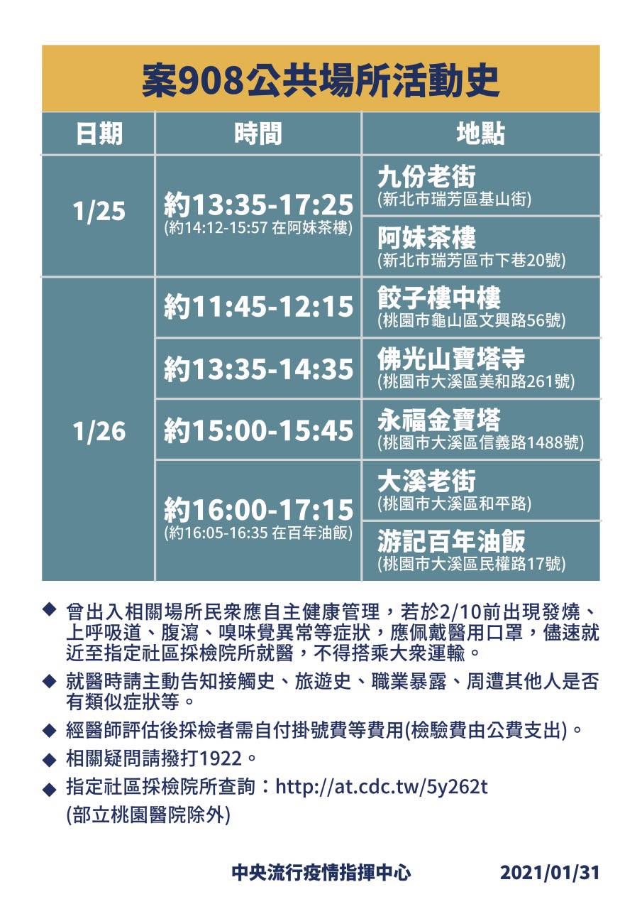 除了境外移入個案,陳時中今也公布案908詳細足跡。(指揮中心提供)