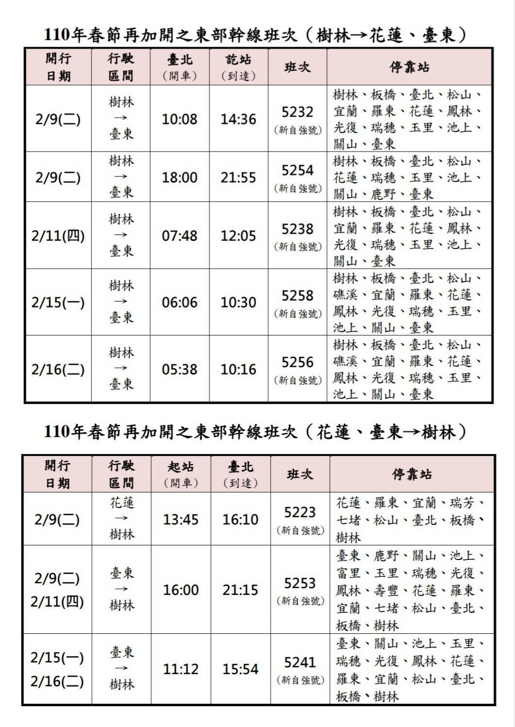 台鐵再加開10列東部幹線列車。(翻攝自臺灣鐵路官網)