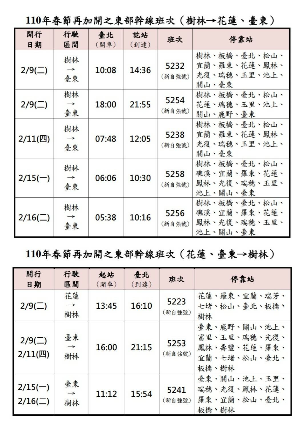 台鐵再加開10列東部幹線列車。(翻攝自臺灣鐵路官網)
