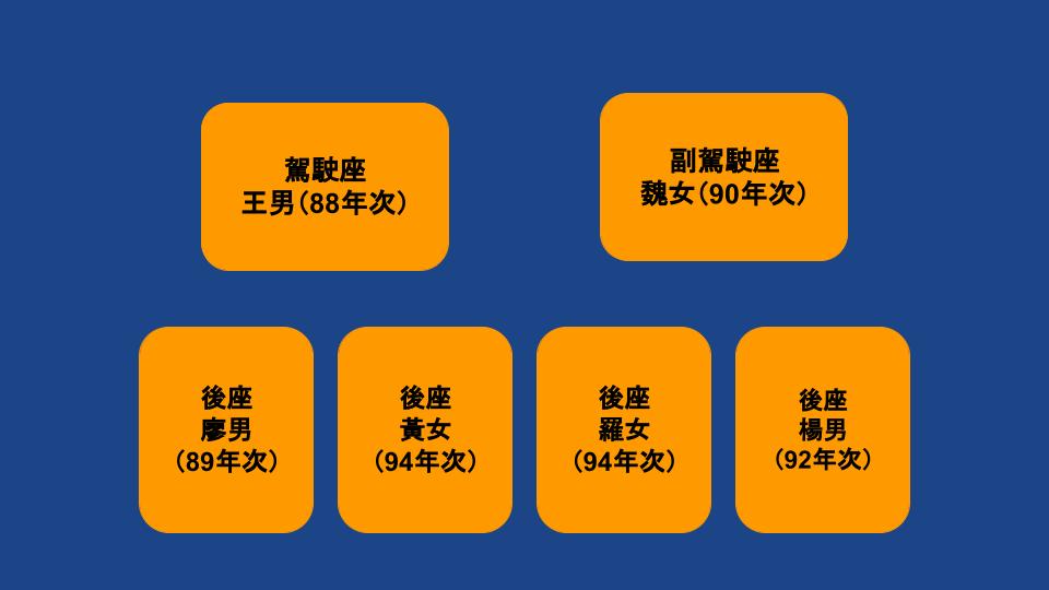 車內位置圖。（記者林坤緯製圖）