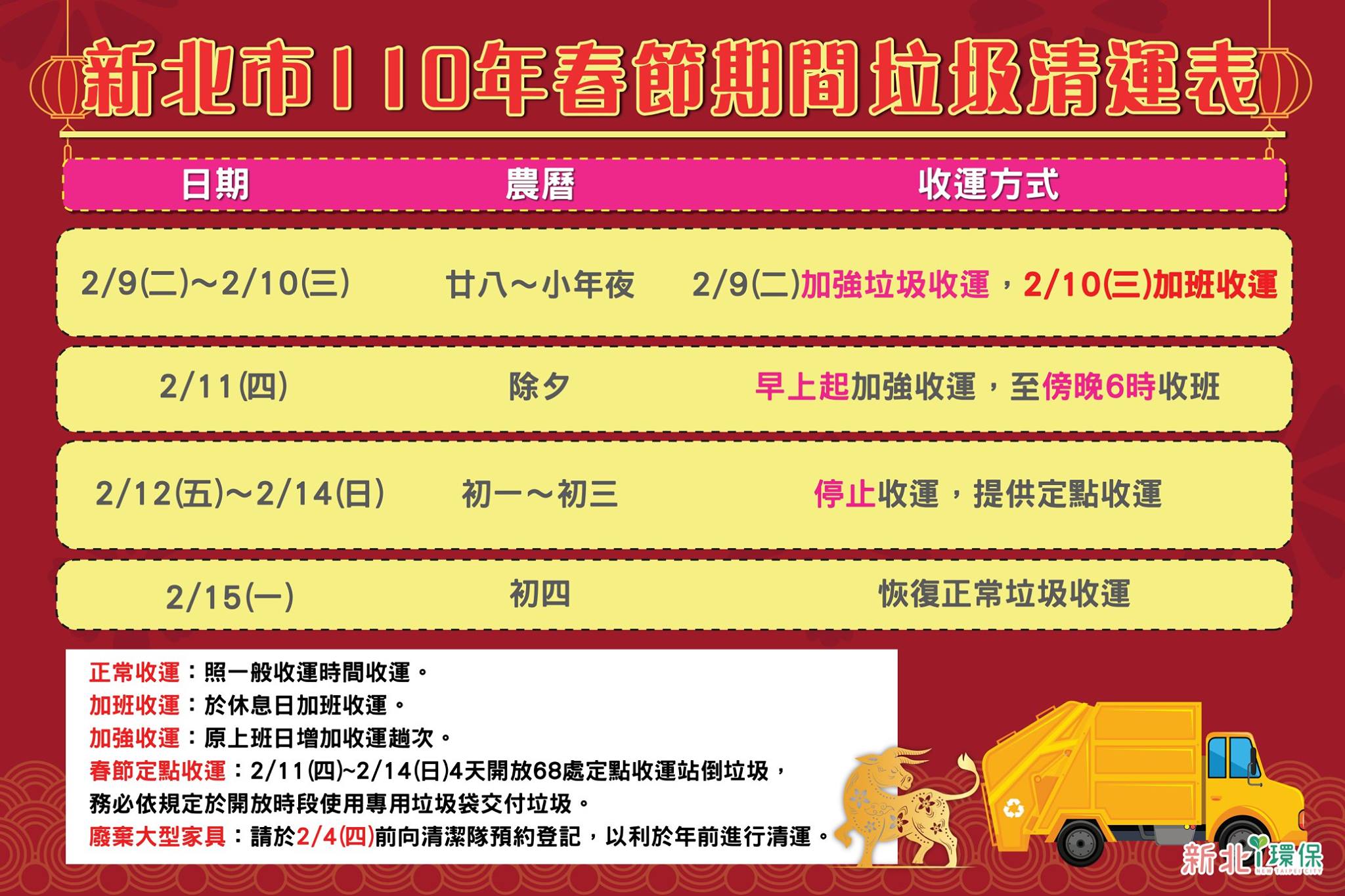 新北市春節清運時間。(新北市衛生局提供)