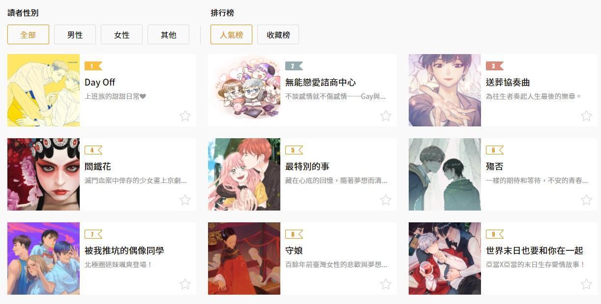 《CCC》平台點閱前幾名的作品題材風格迴異,顯現台灣多元的創作能量。(翻攝《CCC》官網)