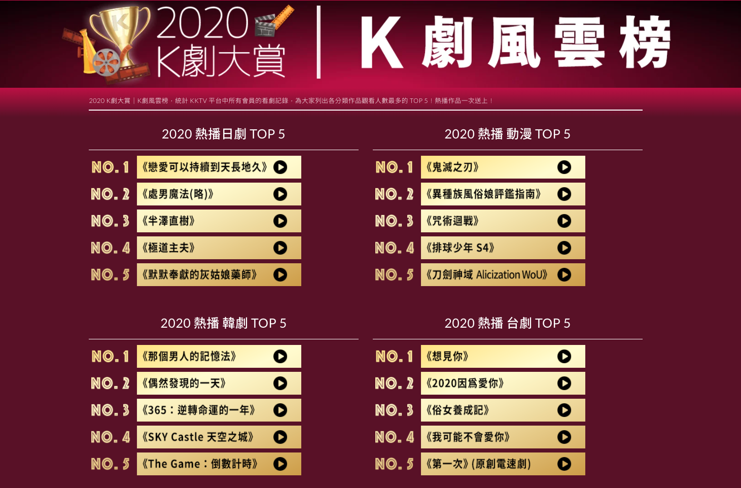 KKTV公開「K劇風雲榜」讓用戶安排過年追劇清單。(KKTV提供)