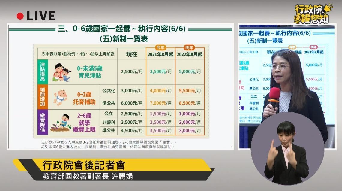 行政院宣布，育兒津貼與托育補助今年8月起開始加碼。（翻攝自行政院YouTube）