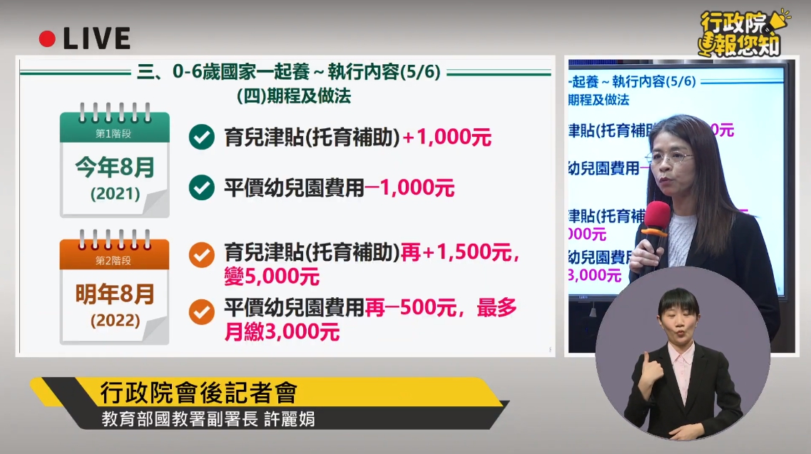 行政院宣布,育兒津貼與托育補助今年8月起開始加碼。(翻攝自行政院YouTube)