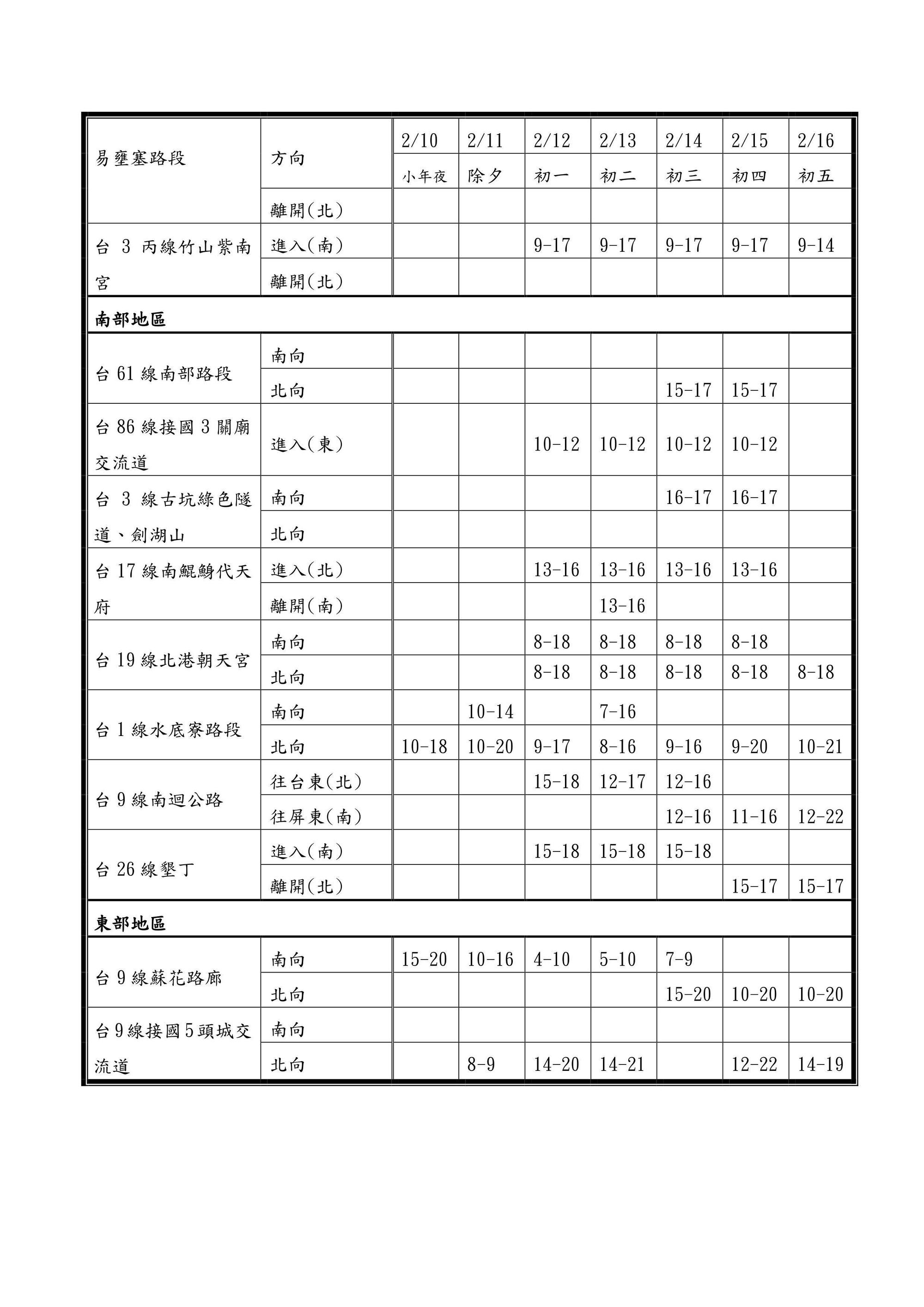 公路總局還附上精準的易塞車時段,提醒民眾避開尖峰時刻,免得塞在「省道停車場」上。(公路總局提供)