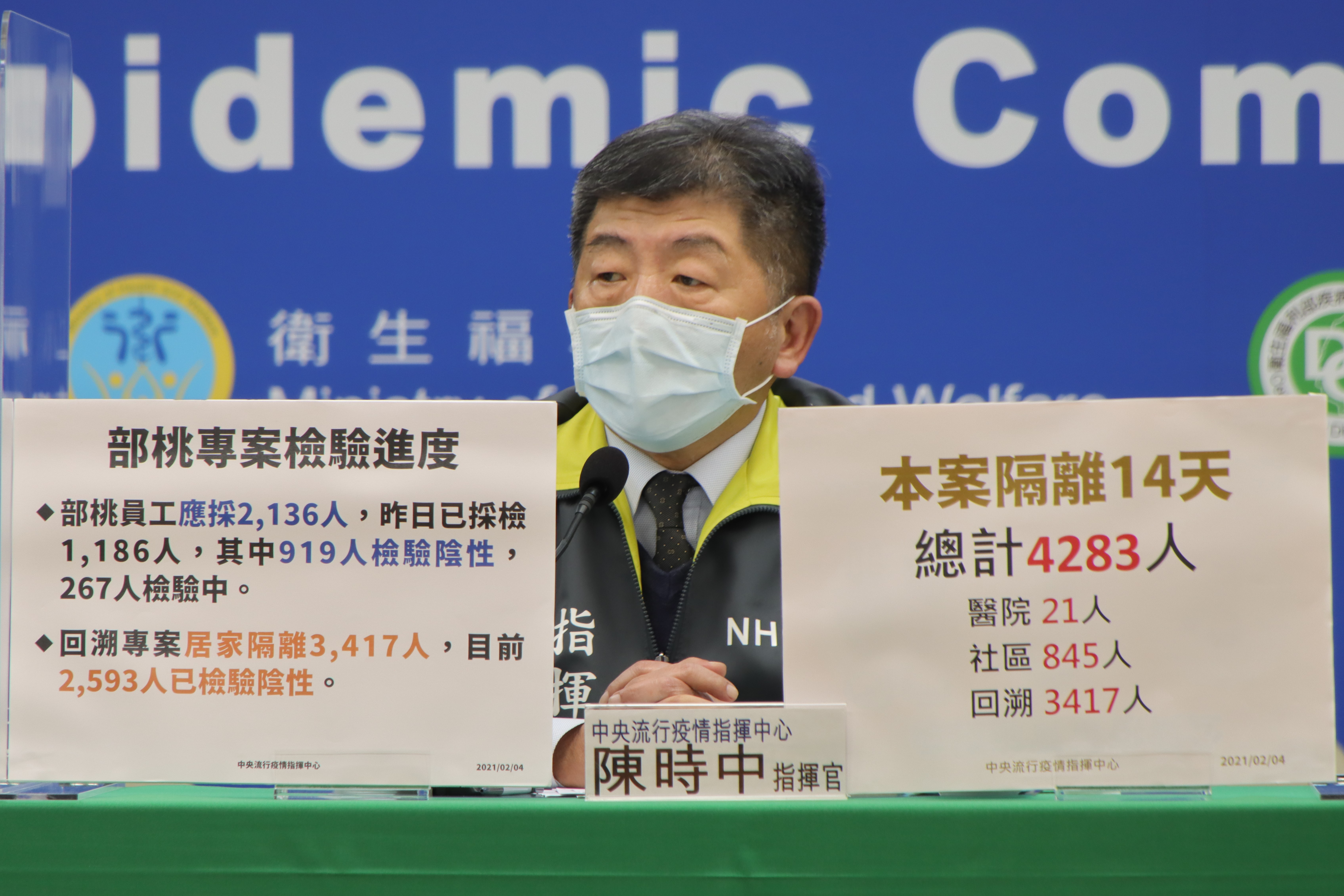 陳時中今日表示，目前部桃群聚事件還沒有完全結束，但現在看起來是在掌控中。（指揮中心提供）