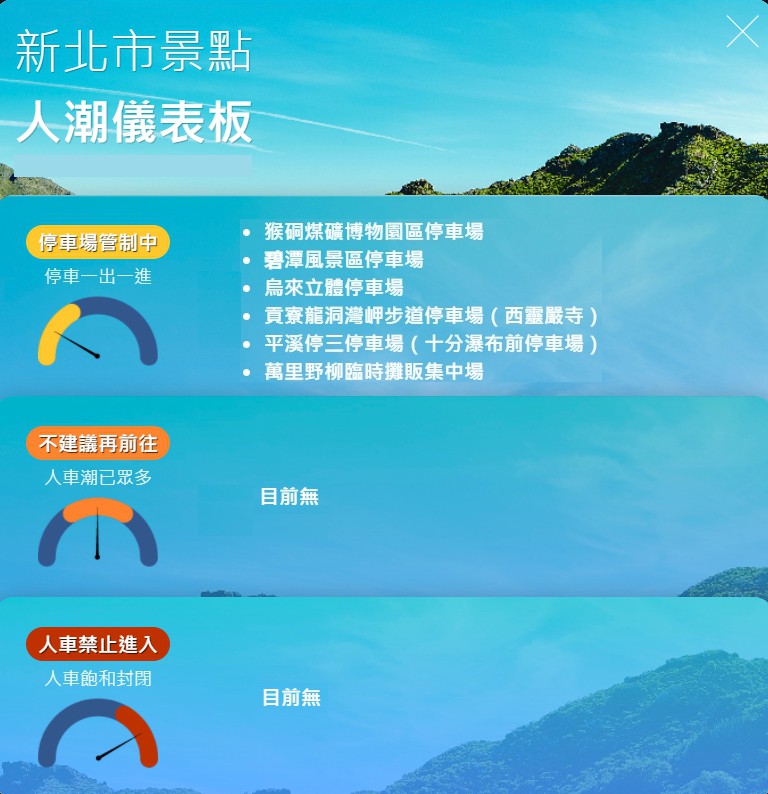 因應指揮中心防疫措施，新北啟動人潮儀表板。（新北市觀旅局提供）