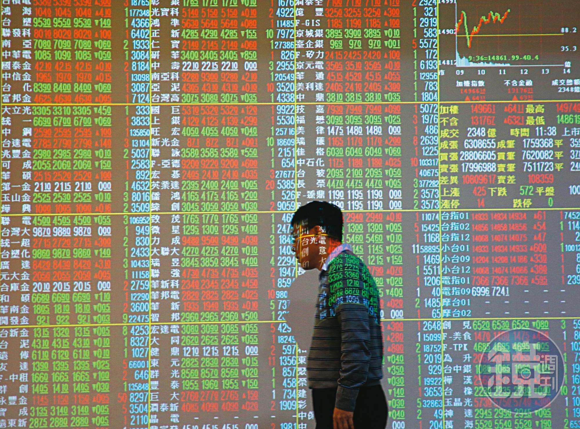 台積電、金控公司及許多業績卓越的上市公司的經營團隊，都已訂下非常樂觀的成長目標，在去年的高基期下，再挑戰之前無法想像的新高。