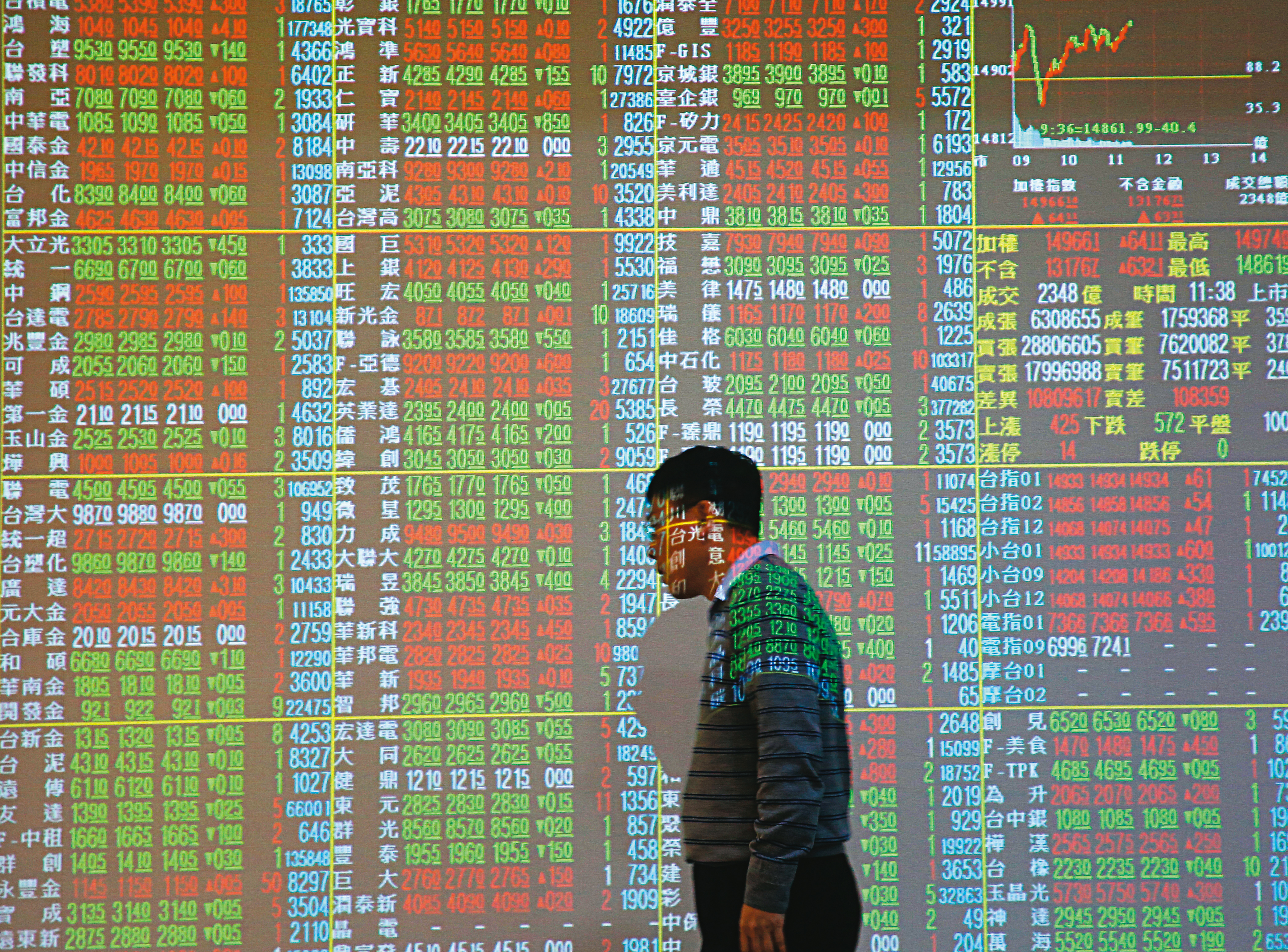 台積電、金控公司及許多業績卓越的上市公司的經營團隊，都已訂下非常樂觀的成長目標，在去年的高基期下，再挑戰之前無法想像的新高。