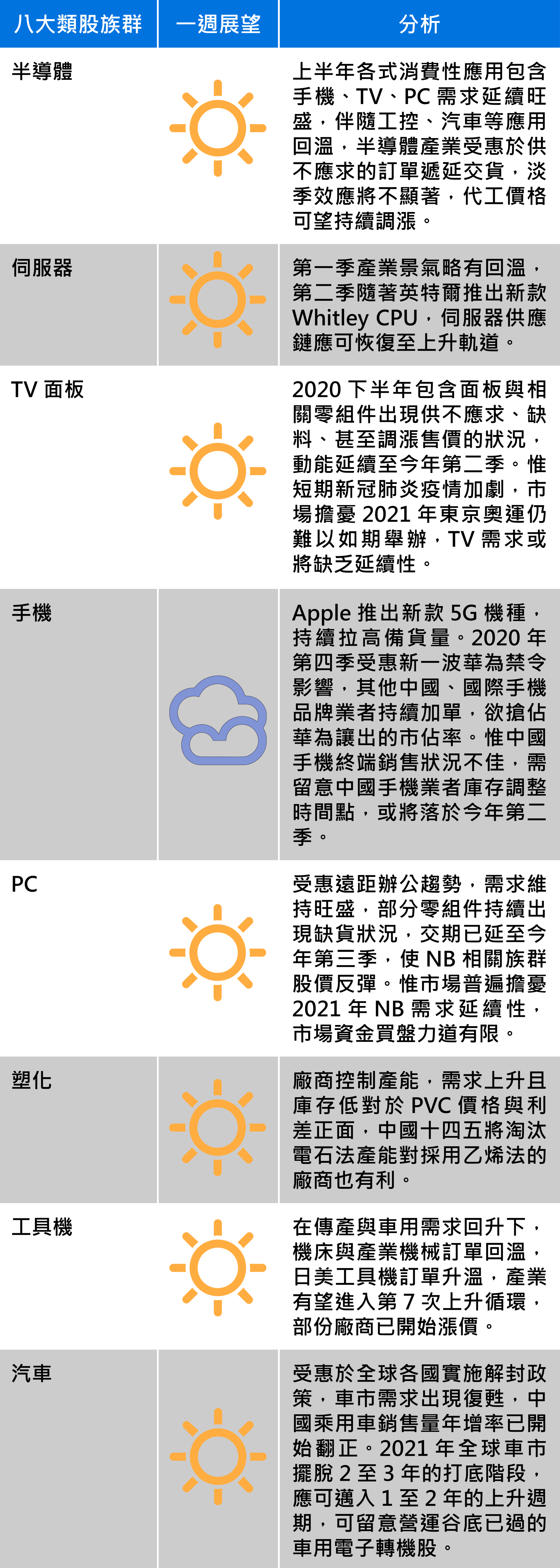 資料來源：群益投信