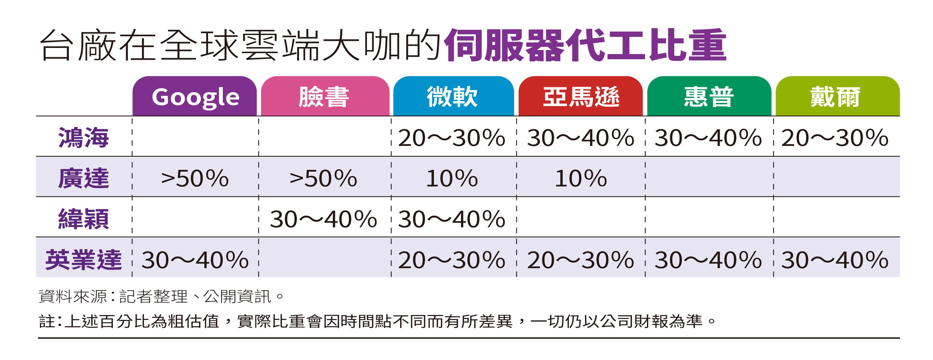 資料來源:記者整理、公開資訊。