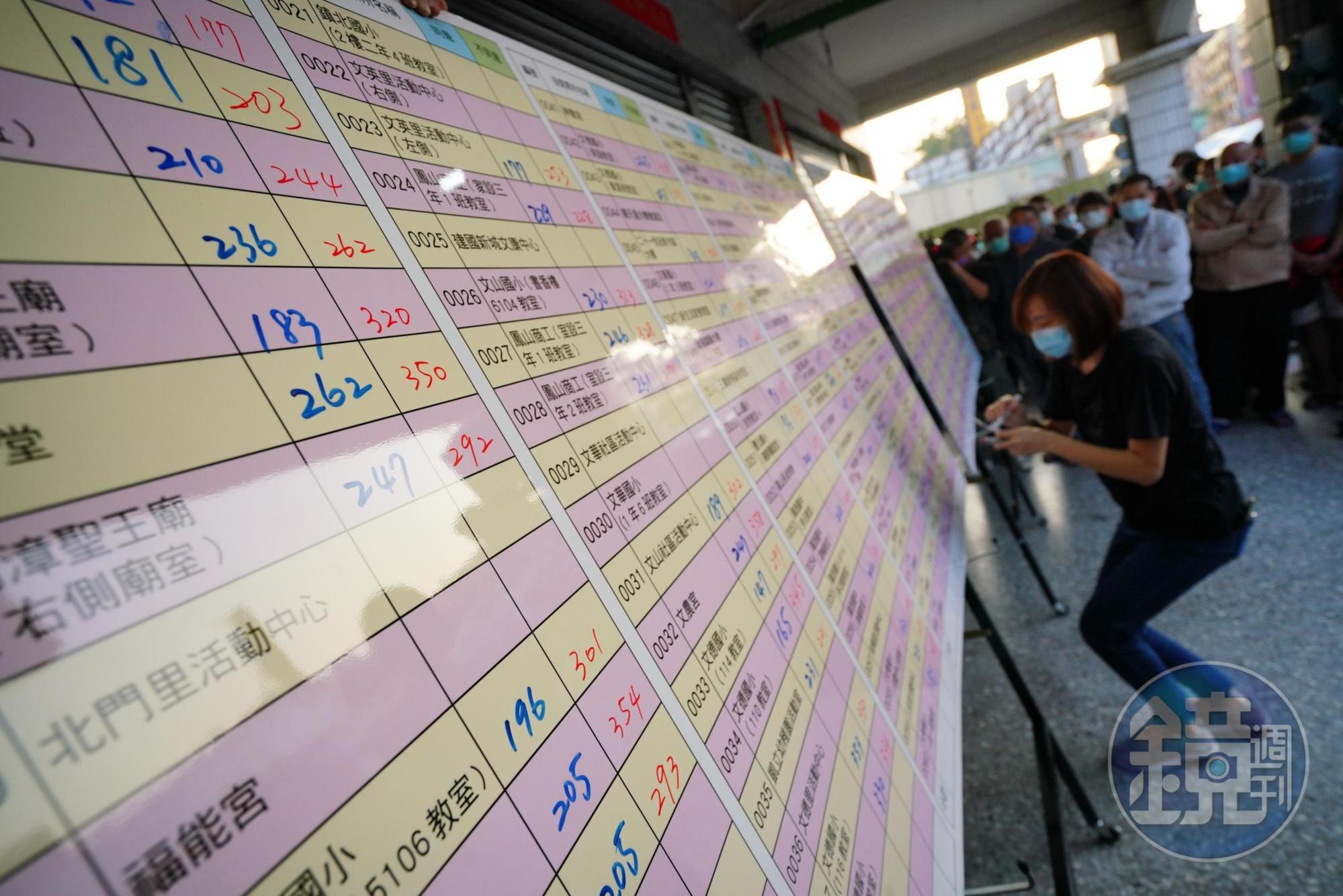 罷捷投票最後以不同意票65,258票同意票55,394票結束，罷捷行動宣告失敗。