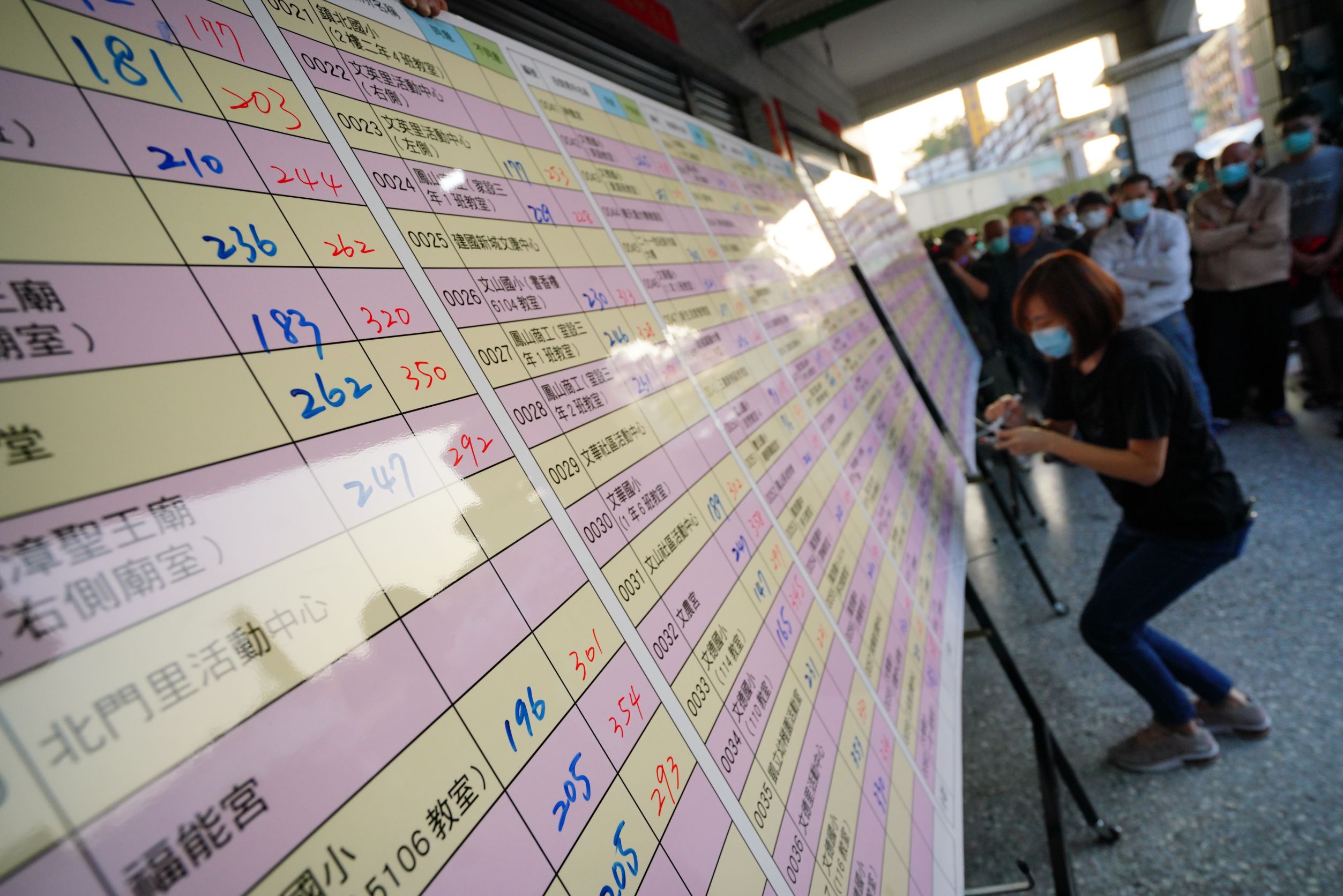 罷捷投票最後以不同意票65,258票同意票55,394票結束，罷捷行動宣告失敗。