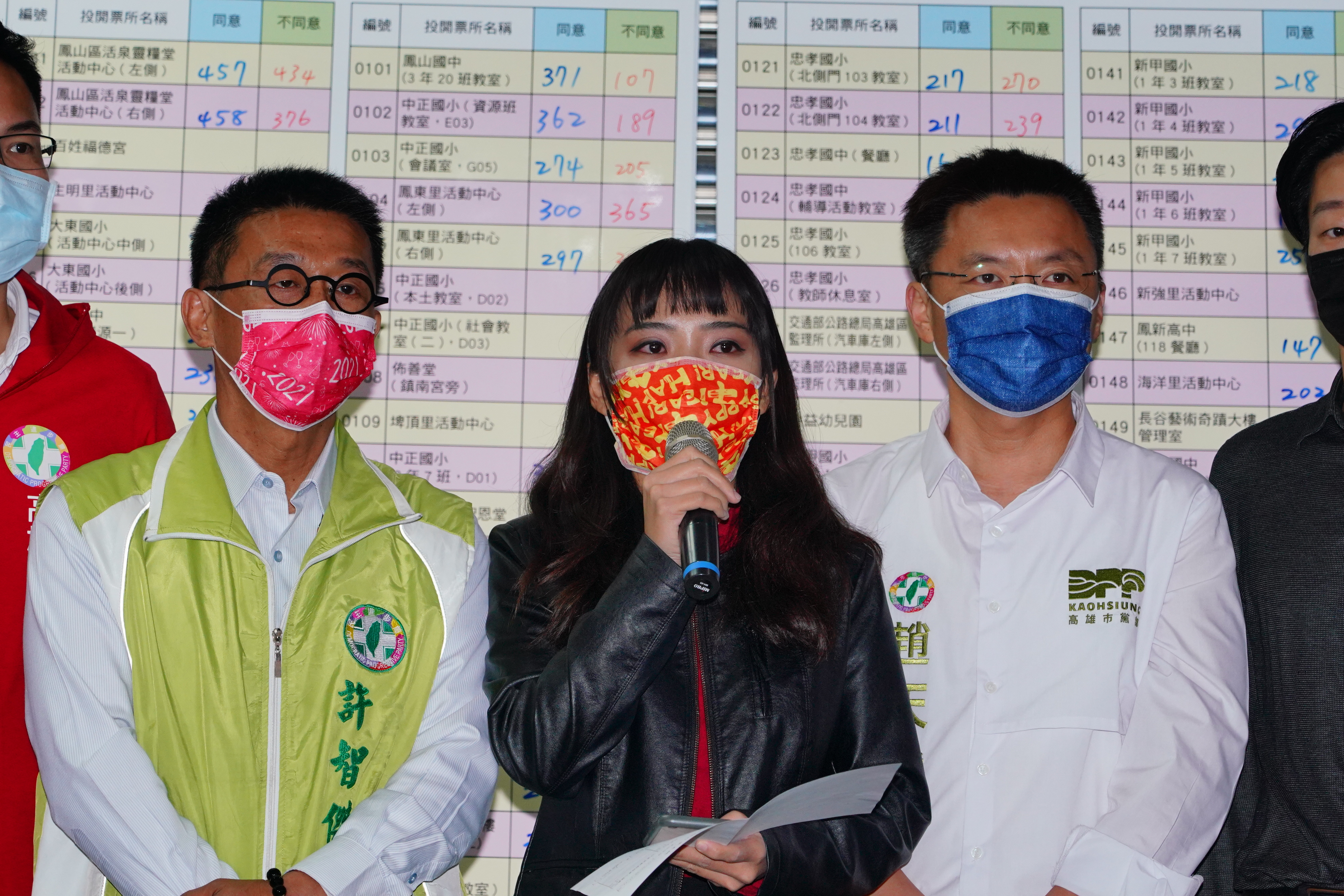高雄市議員黃捷在民進黨全力相助下挺過罷免案。